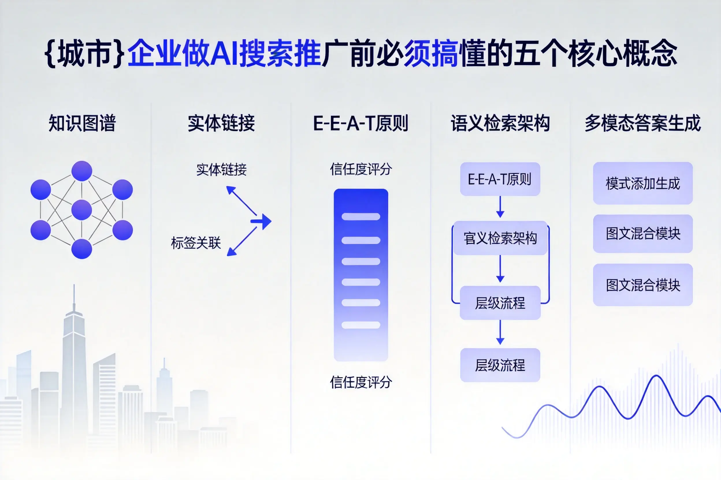 琼海企业做AI搜索推广前必须搞懂的五个核心概念