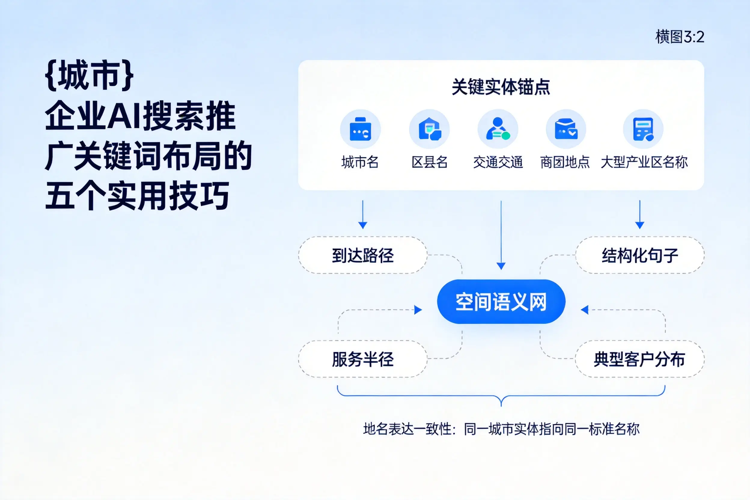 琼海企业AI搜索推广关键词布局的五个实用技巧
