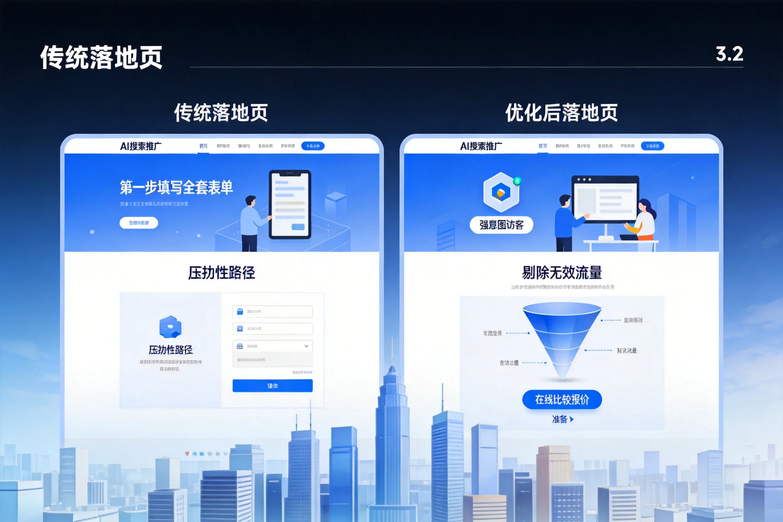AI搜索推广落地页转化低？琼海企业优化方法详解