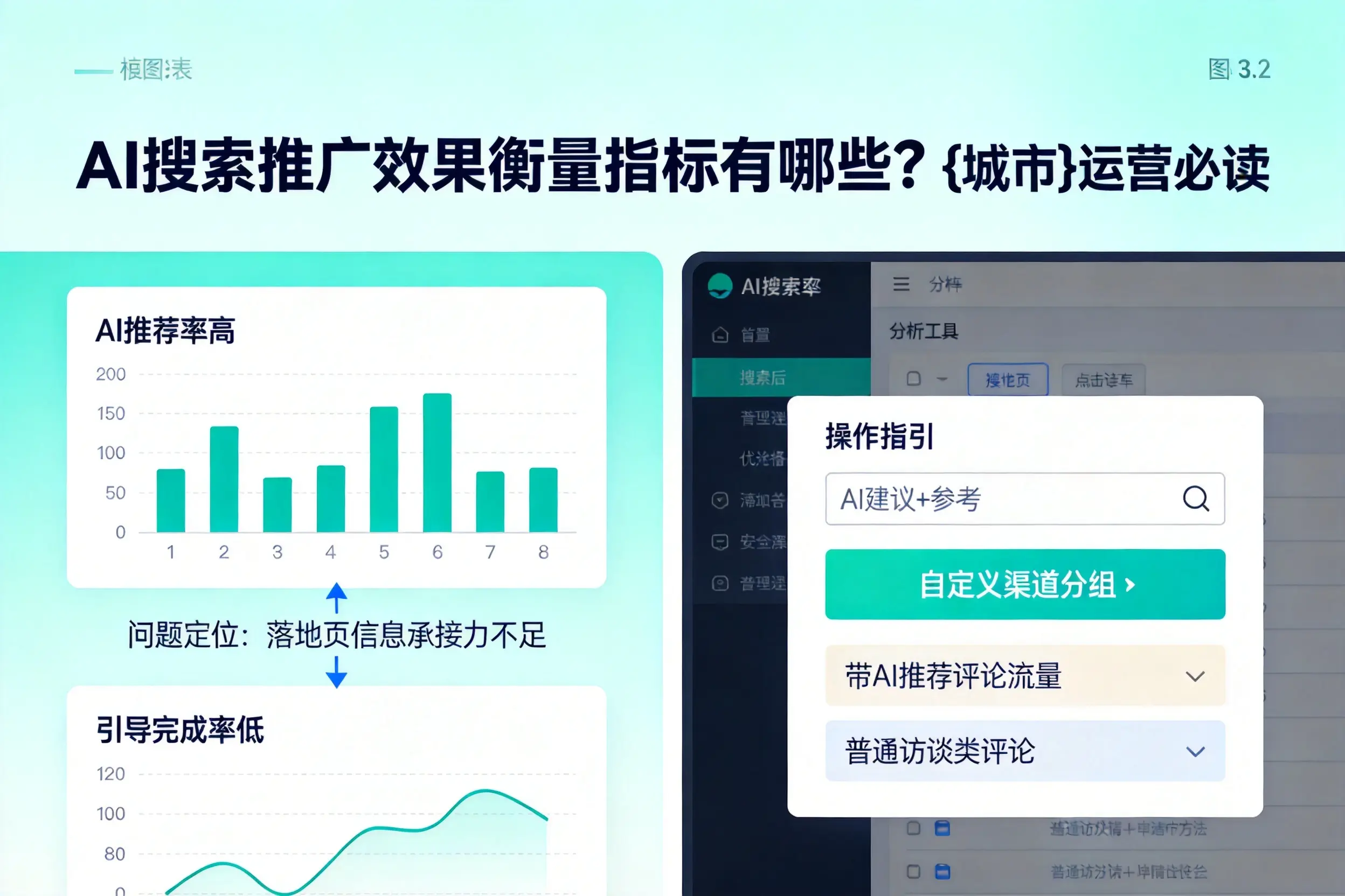 AI搜索推广效果衡量指标有哪些?琼海运营必读