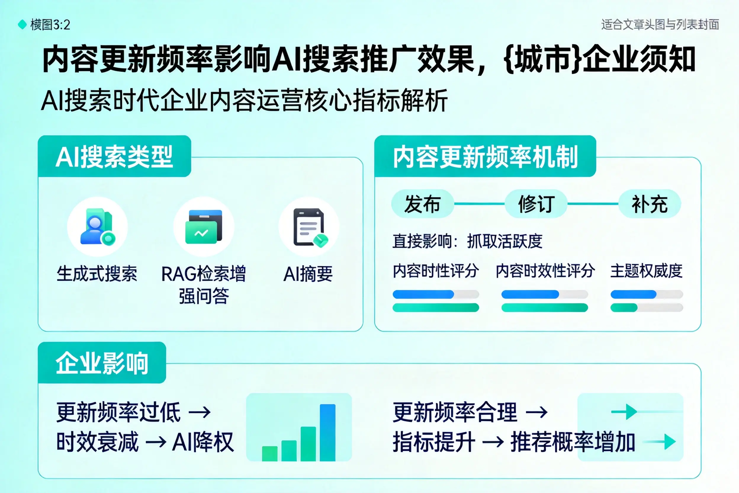内容更新频率影响AI搜索推广效果,琼海企业须知