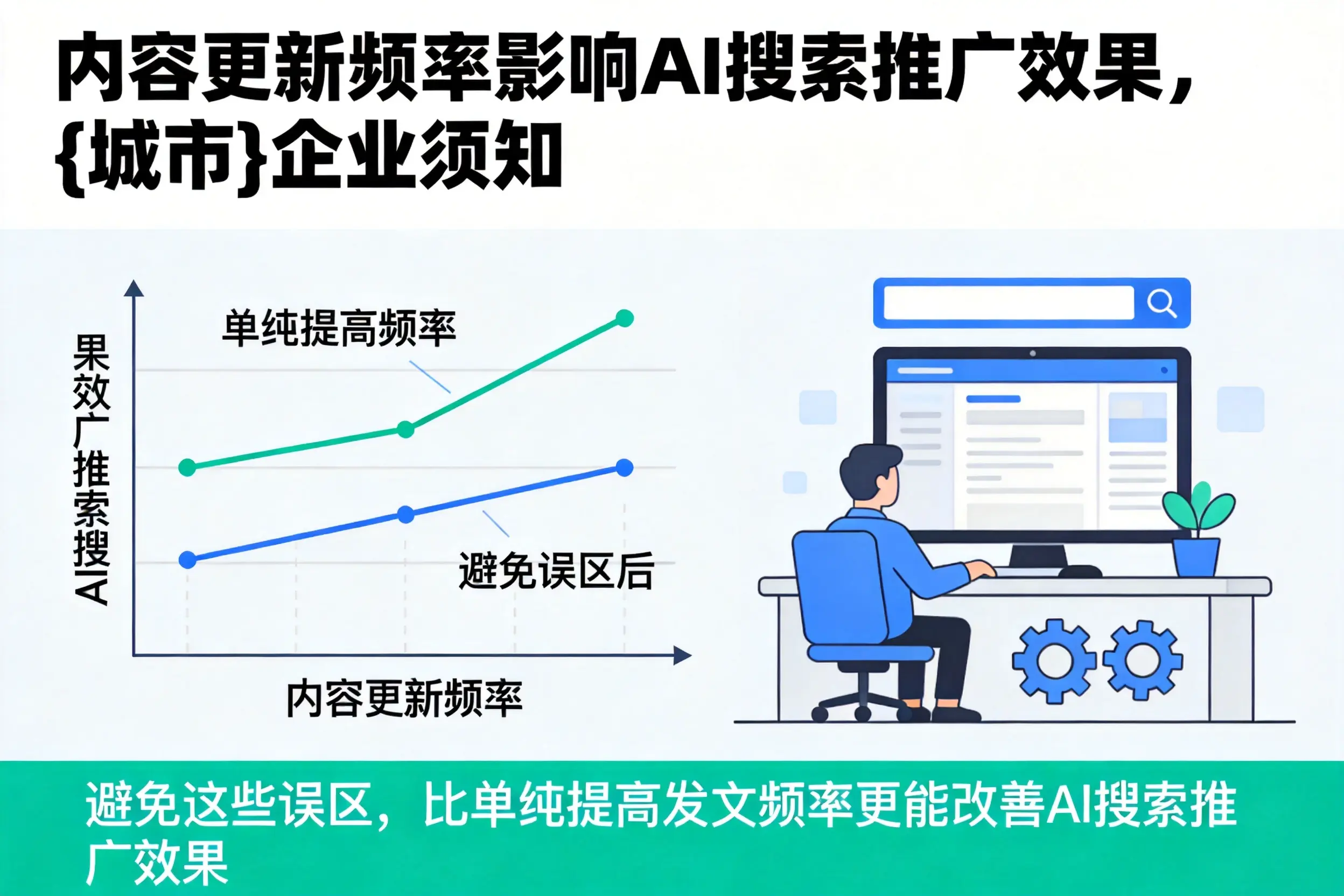 内容更新频率影响AI搜索推广效果,琼海企业须知