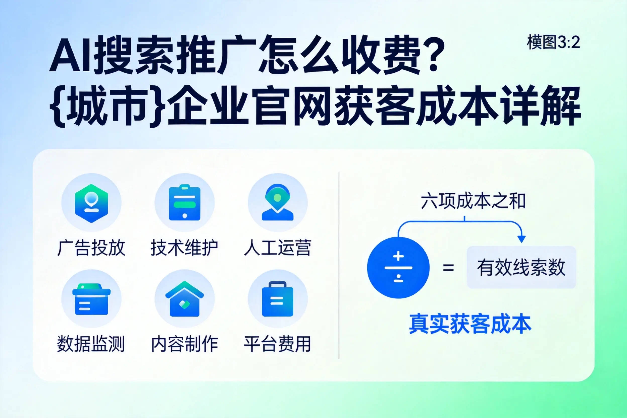 AI搜索推广怎么收费?琼海企业官网获客成本详解
