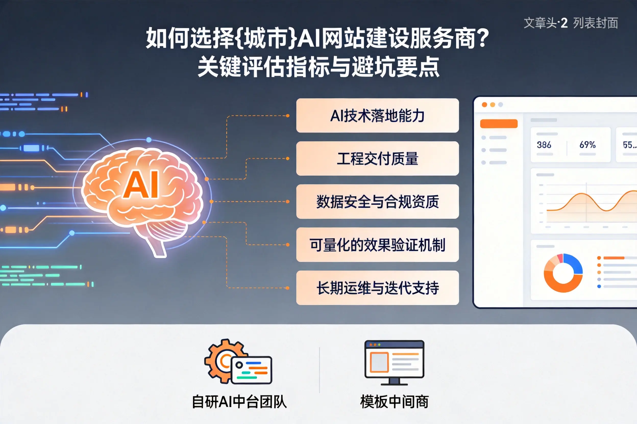 如何选择琼海AI网站建设服务商？关键评估指标与避坑要点
