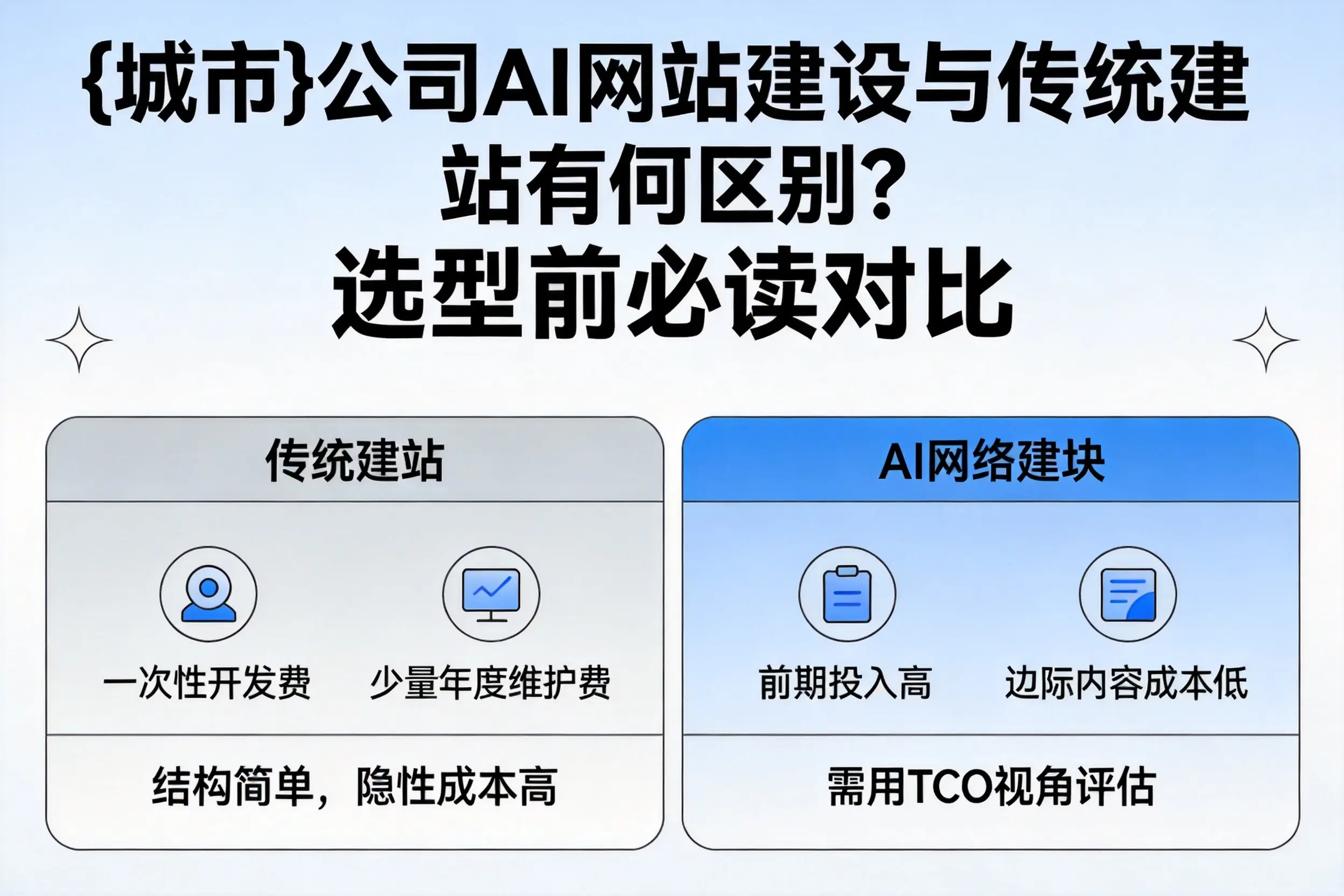 琼海公司AI网站建设与传统建站有何区别？选型前必读对比