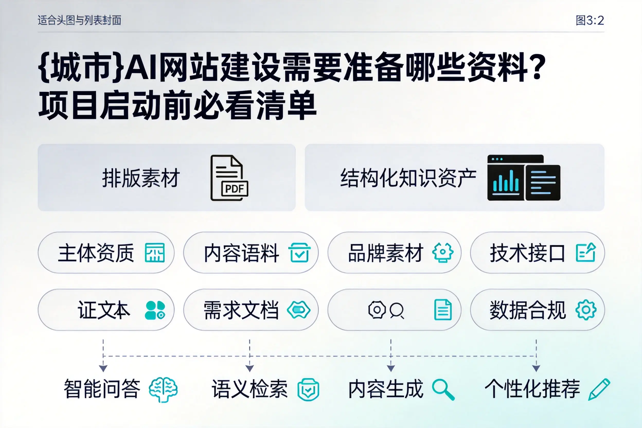 琼海AI网站建设需要准备哪些资料？项目启动前必看清单