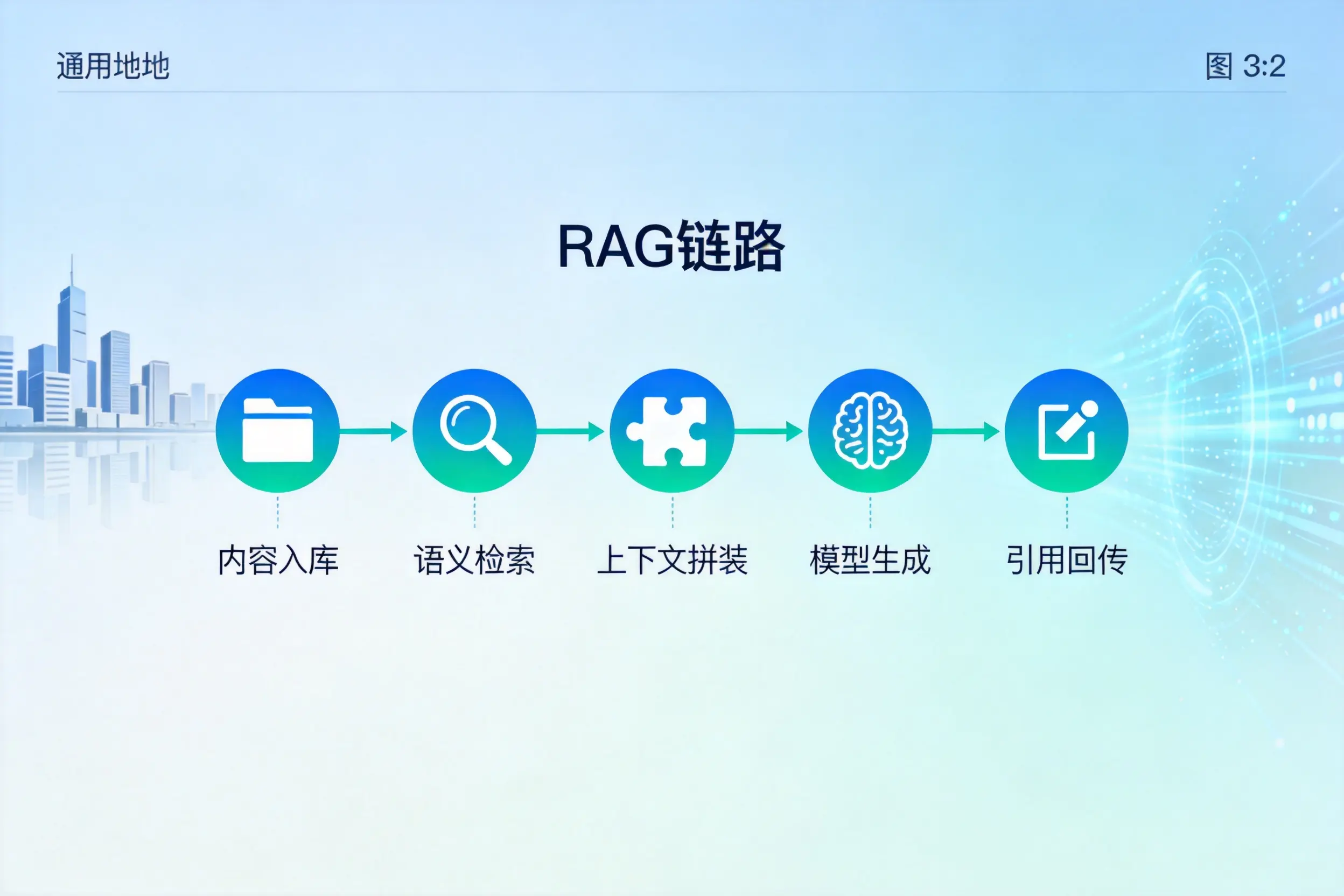 手把手教你琼海AI网站建设：搭建智能官网的完整教程