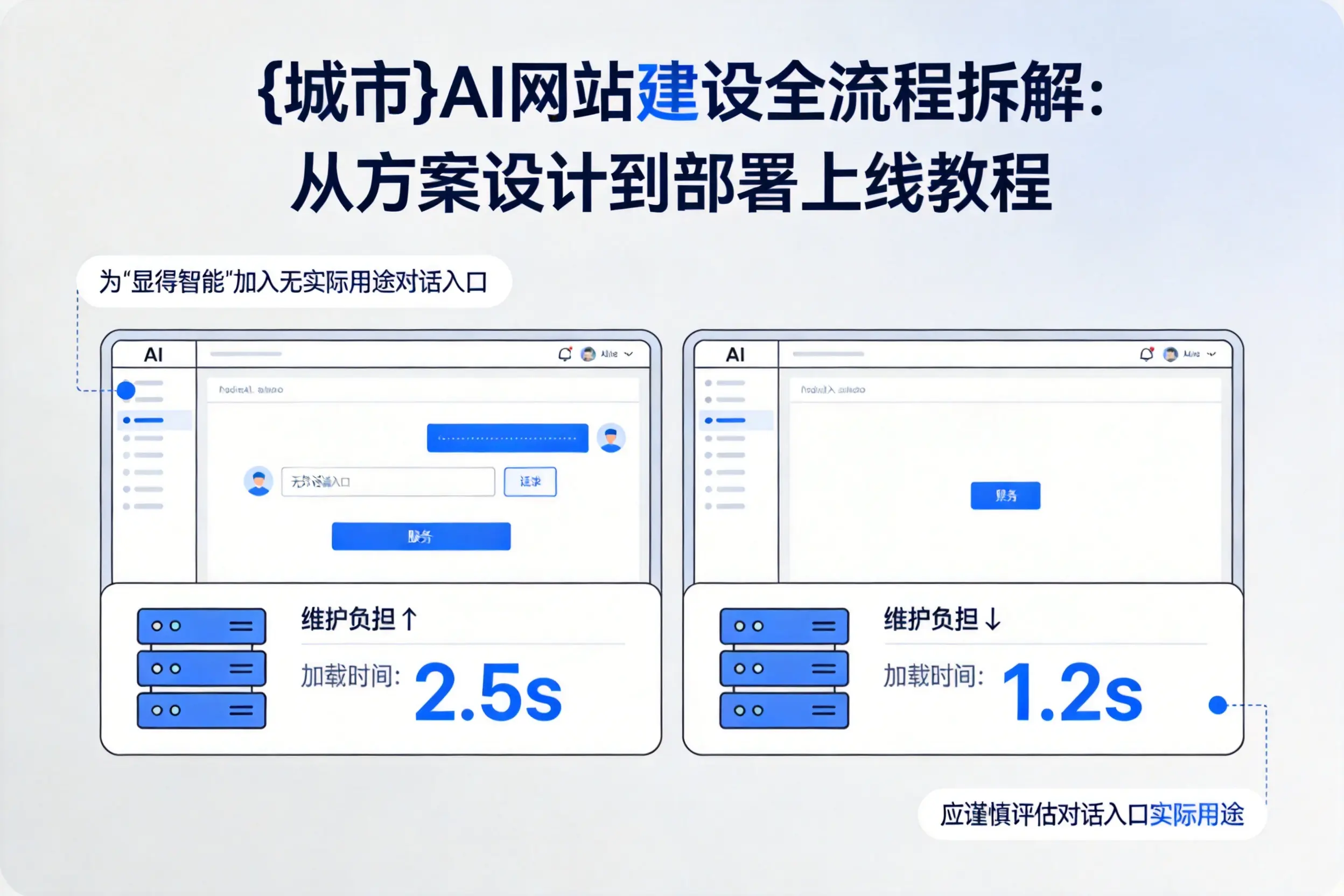 琼海AI网站建设全流程拆解：从方案设计到部署上线教程
