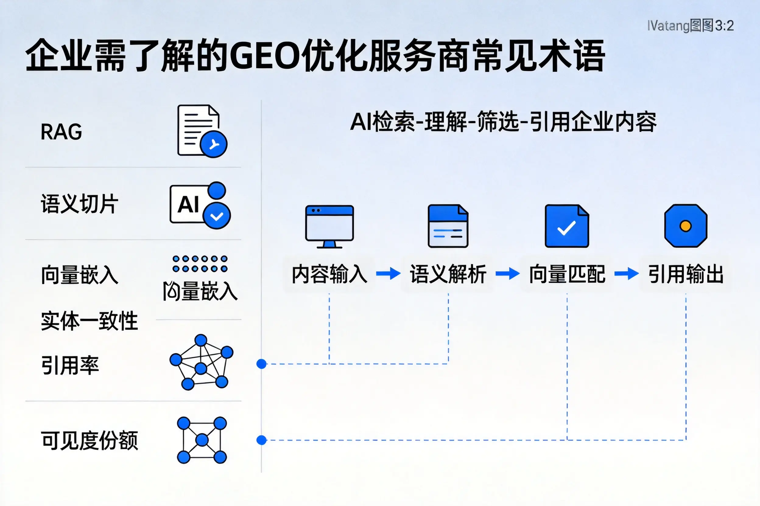 琼海企业需了解的GEO优化服务商常见术语