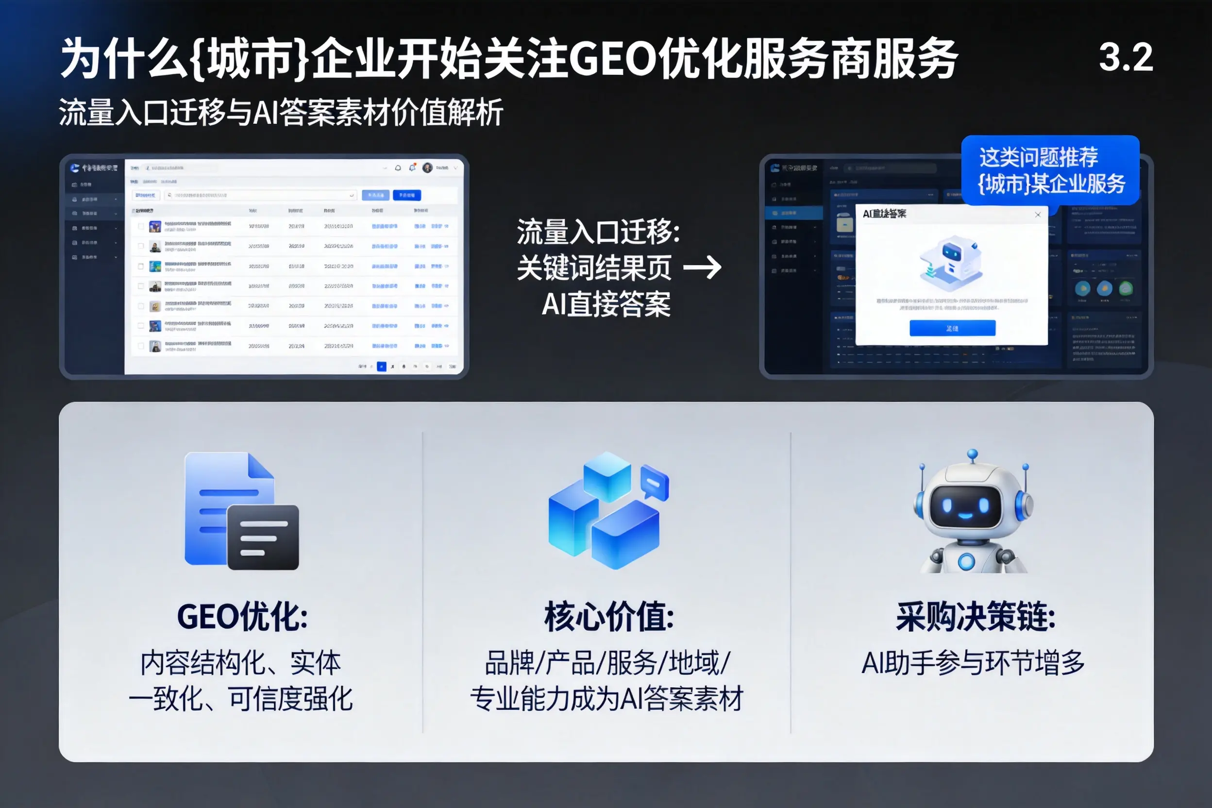 为什么琼海企业开始关注GEO优化服务商服务