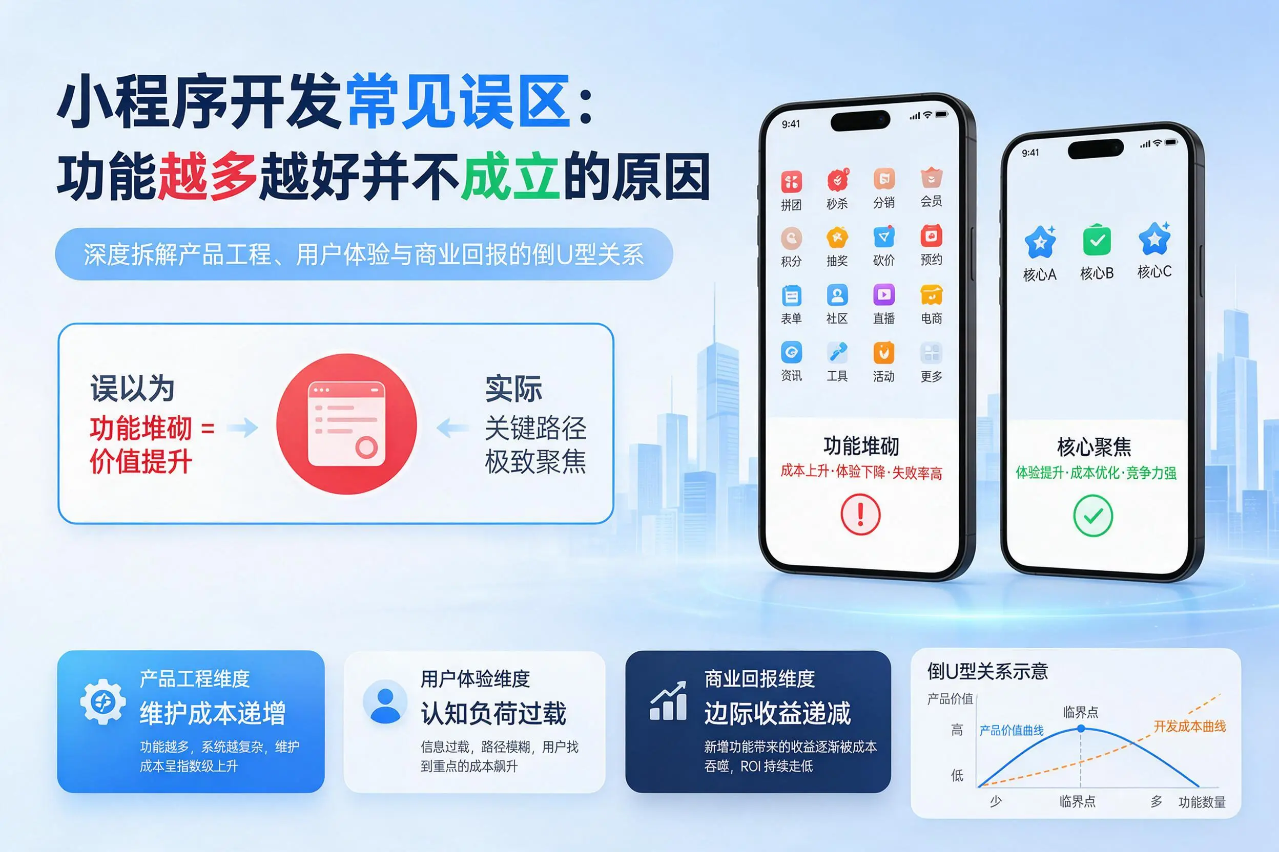 琼海小程序开发常见误区:功能越多越好并不成立的原因