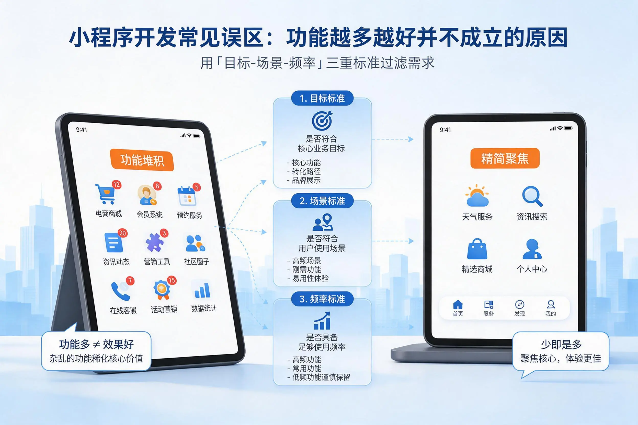 琼海小程序开发常见误区:功能越多越好并不成立的原因