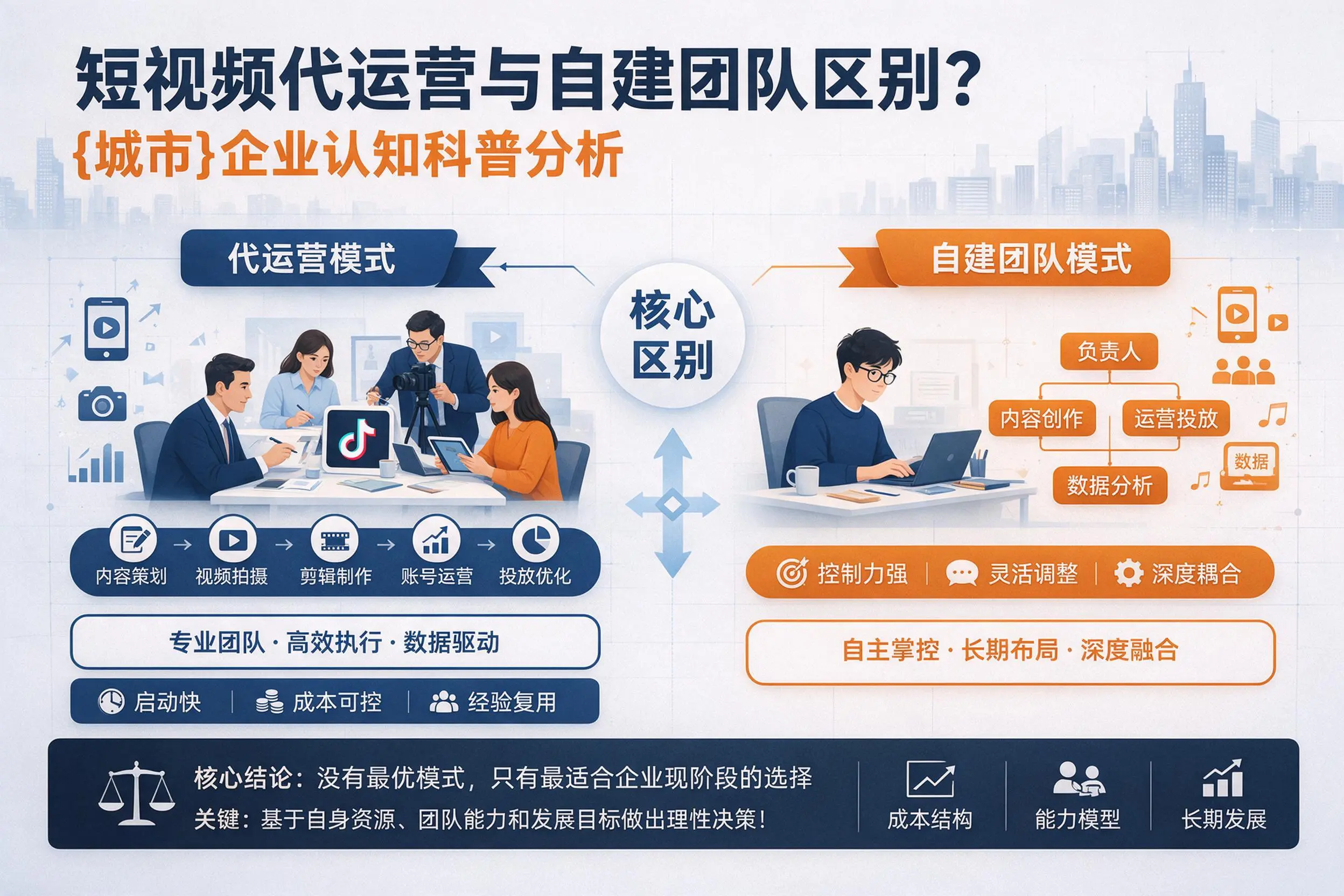 短视频代运营与自建团队区别?琼海企业认知科普分析