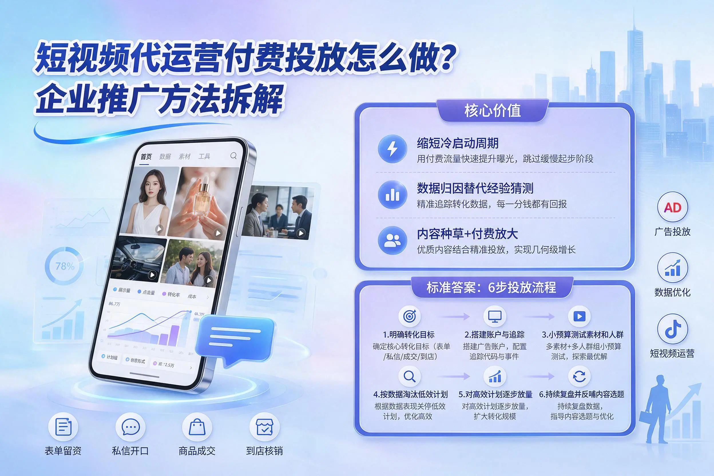 短视频代运营付费投放怎么做?琼海企业推广方法拆解