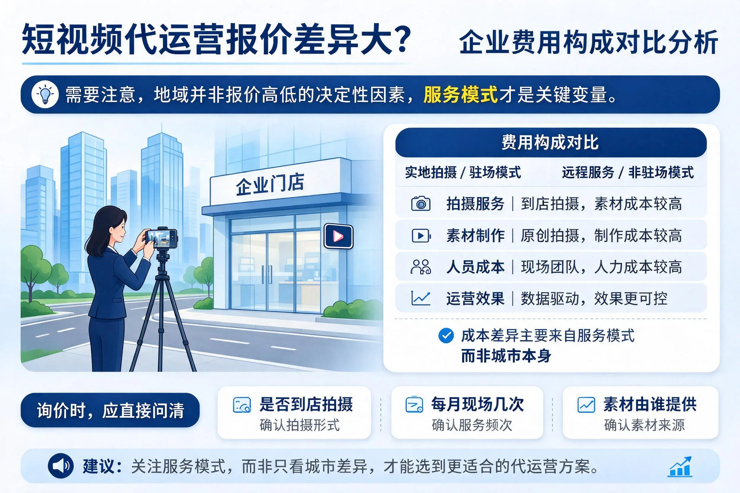 短视频代运营报价差异大？琼海企业费用构成对比分析