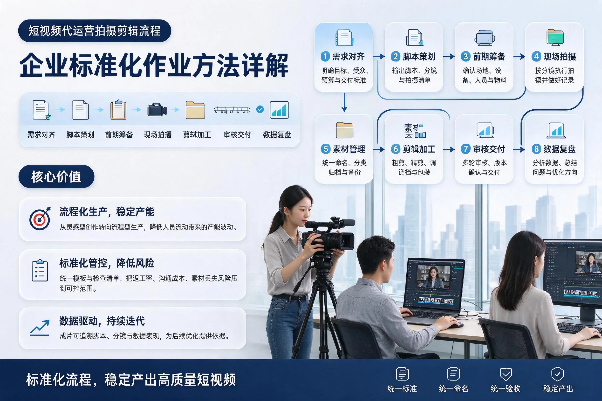 短视频代运营拍摄剪辑流程:琼海企业标准化作业方法详解