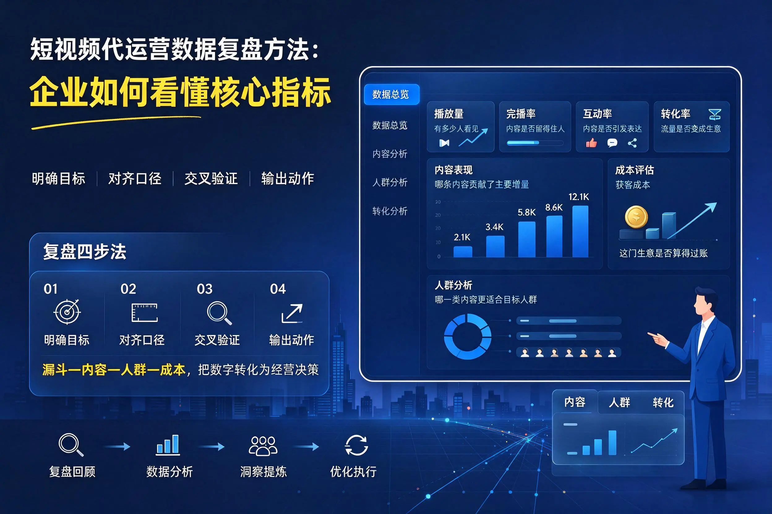 短视频代运营数据复盘方法:琼海企业如何看懂核心指标