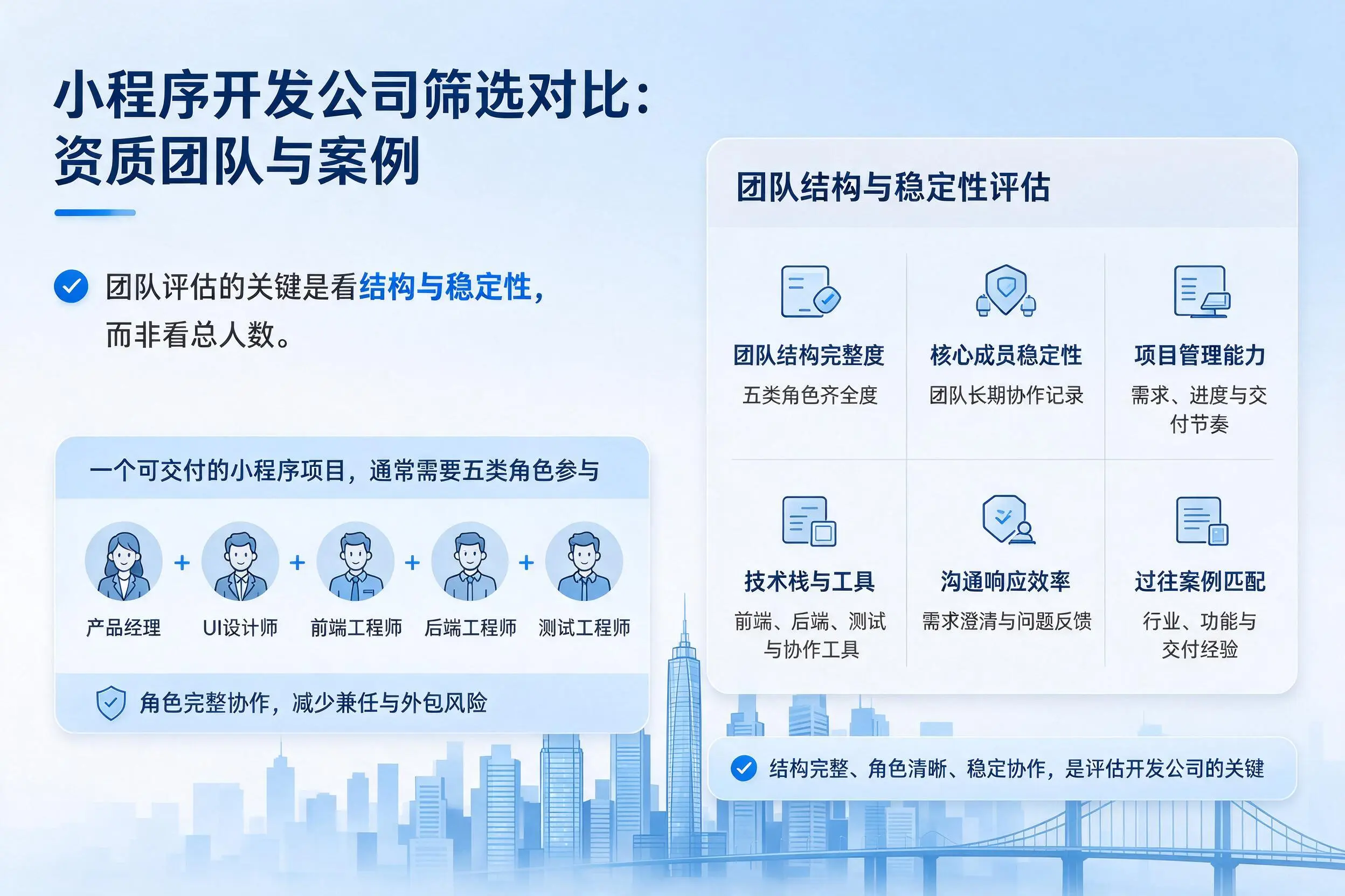 琼海小程序开发公司筛选对比:资质团队与案例