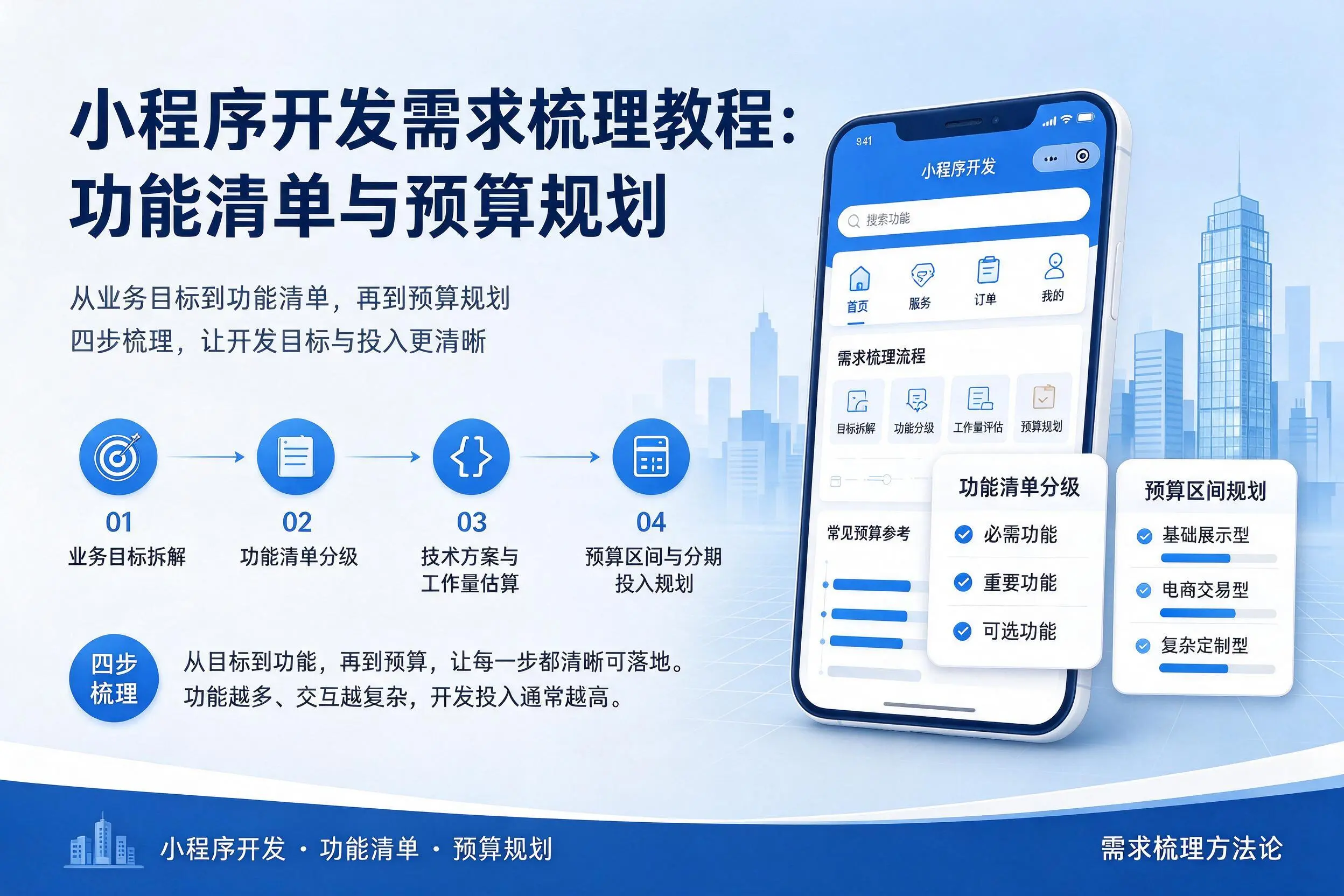 琼海小程序开发需求梳理教程:功能清单与预算规划