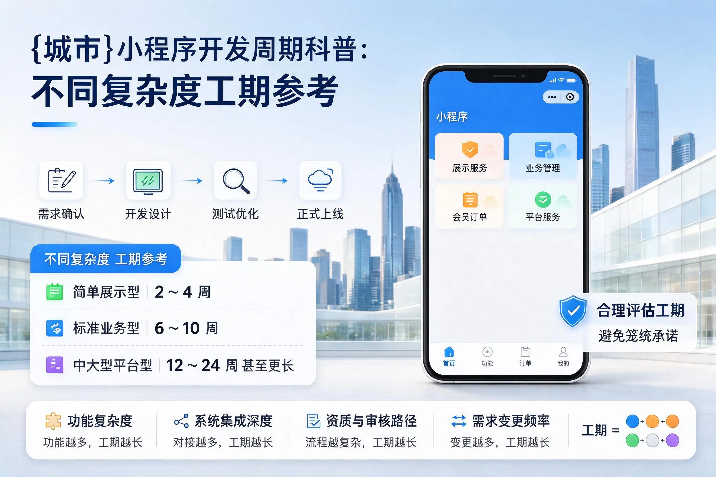 琼海小程序开发周期科普：不同复杂度工期参考