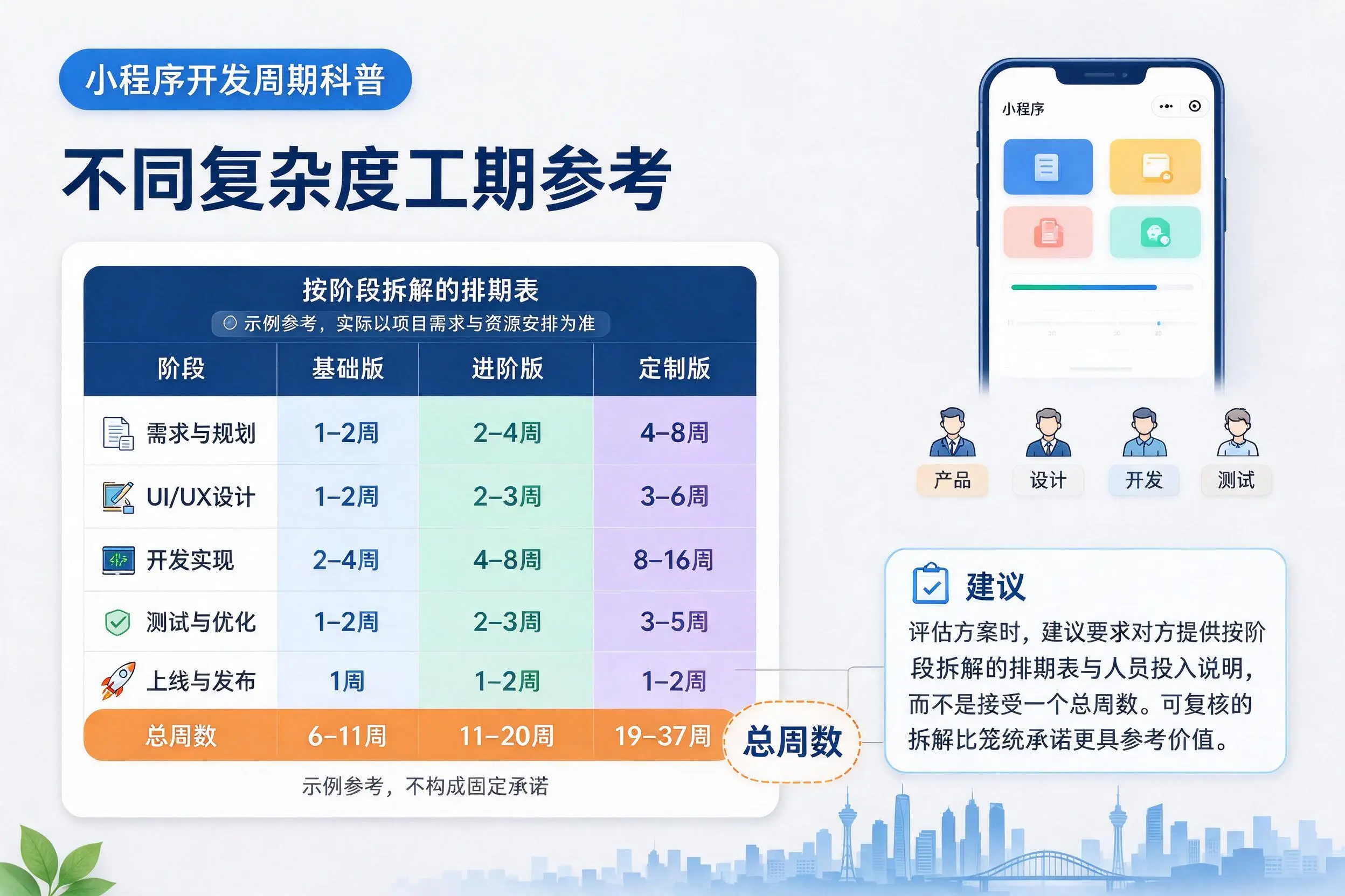 琼海小程序开发周期科普：不同复杂度工期参考