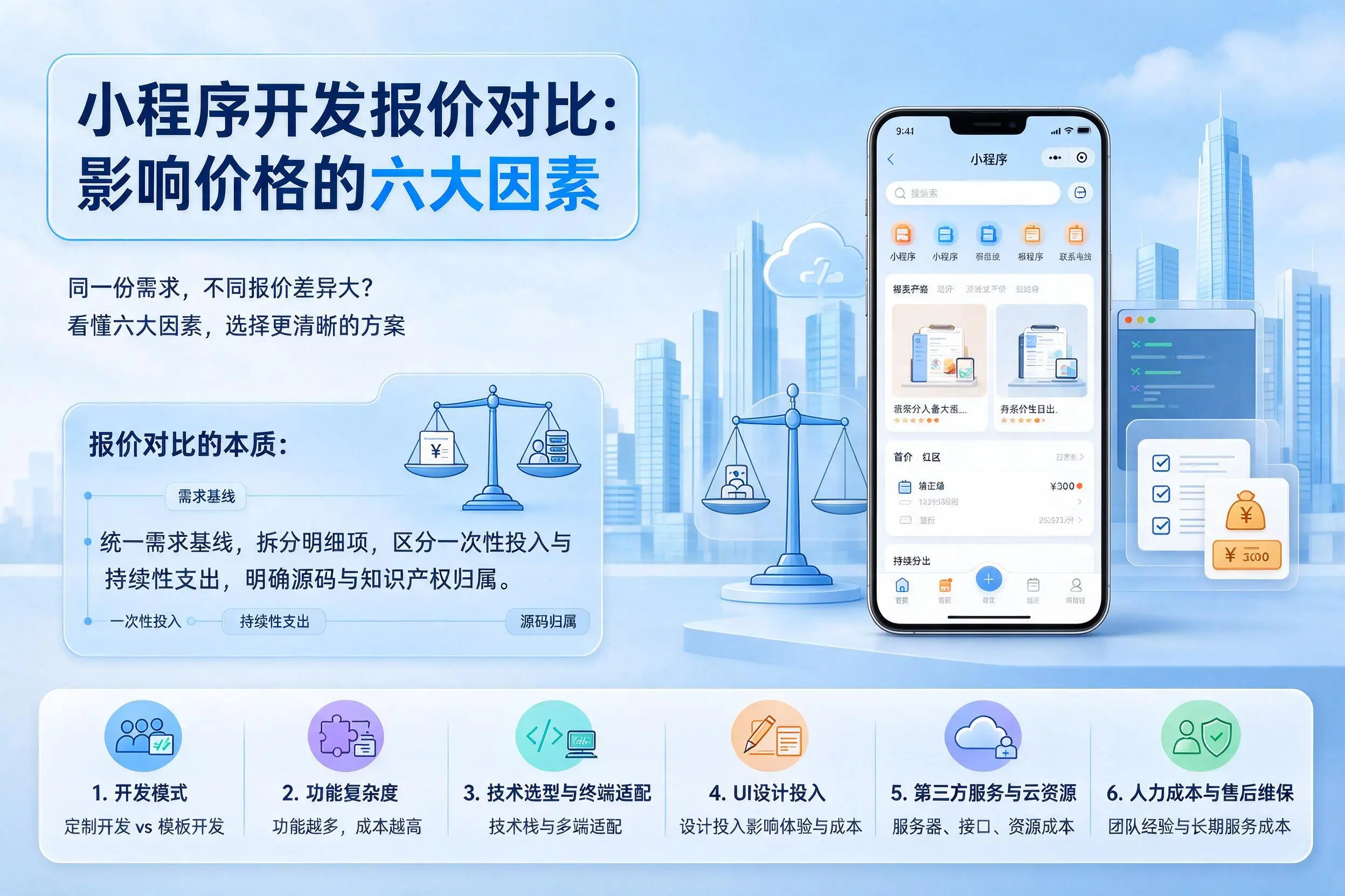 琼海小程序开发报价对比:影响价格的六大因素