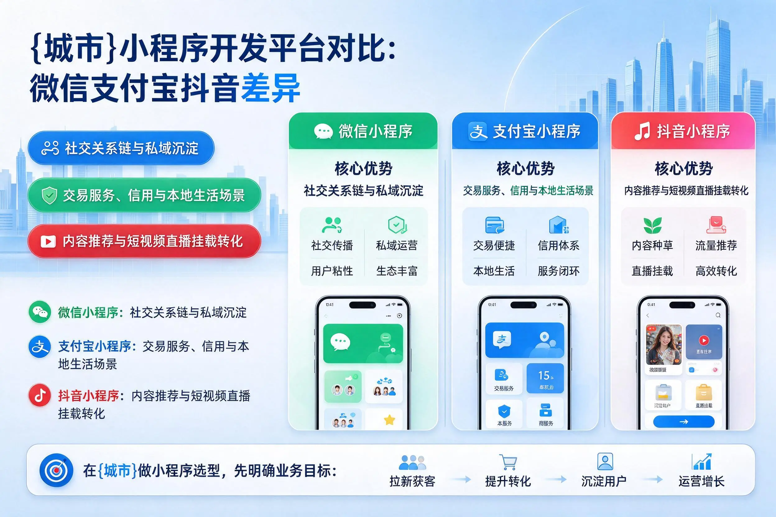 琼海小程序开发平台对比:微信支付宝抖音差异