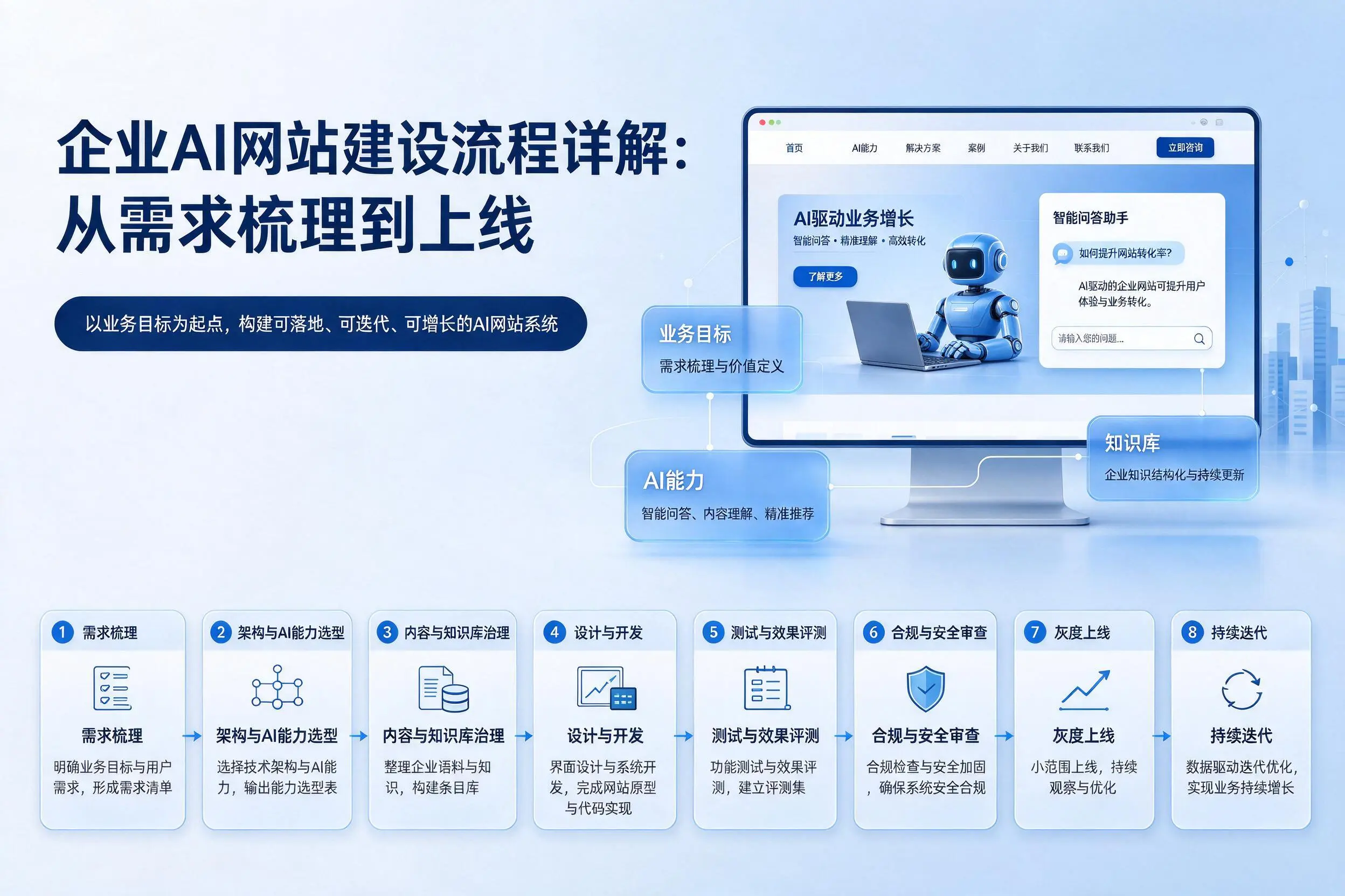 琼海企业AI网站建设流程详解：从需求梳理到上线