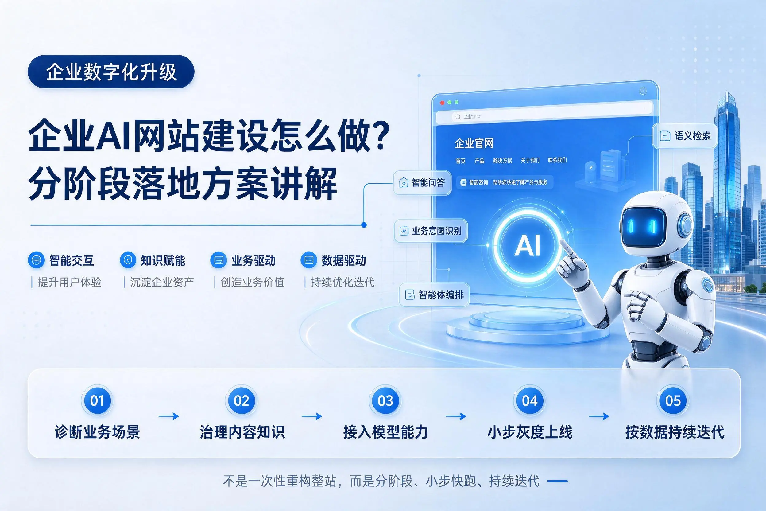 琼海企业AI网站建设怎么做?分阶段落地方案讲解
