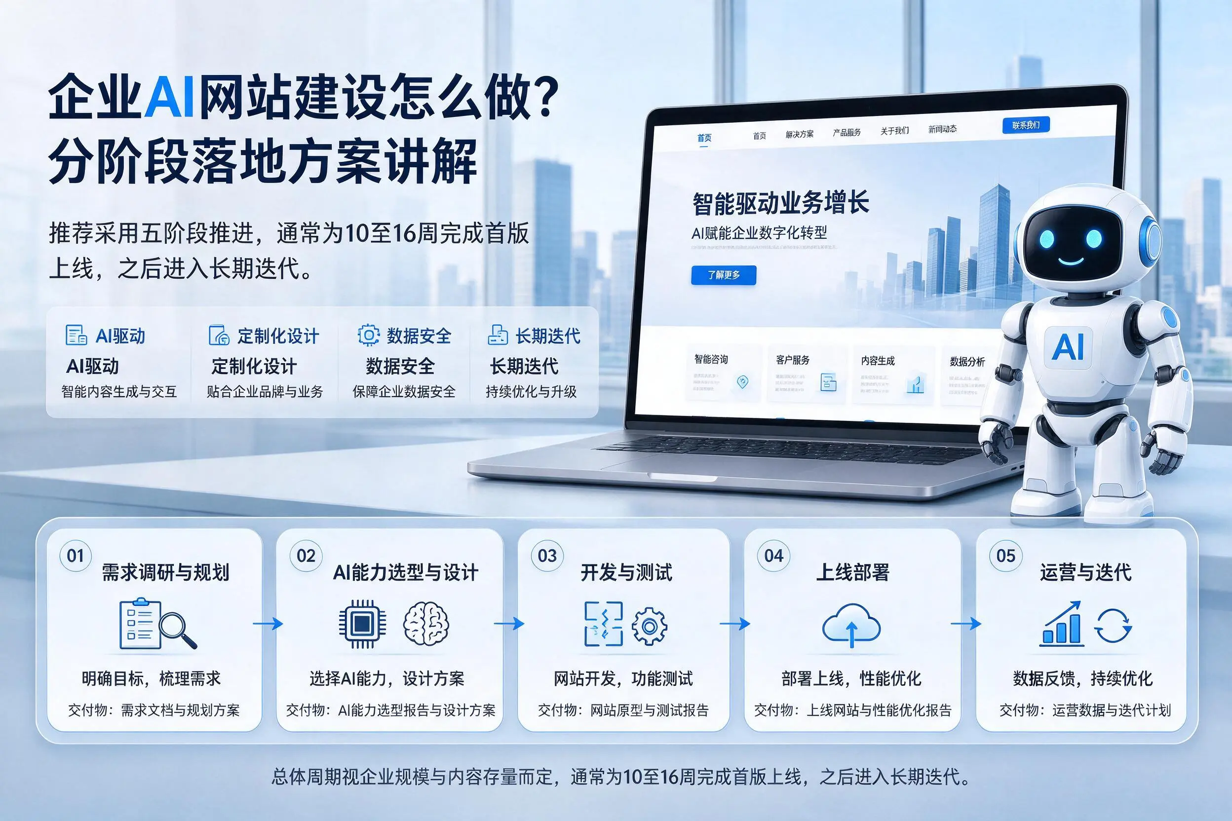 琼海企业AI网站建设怎么做?分阶段落地方案讲解