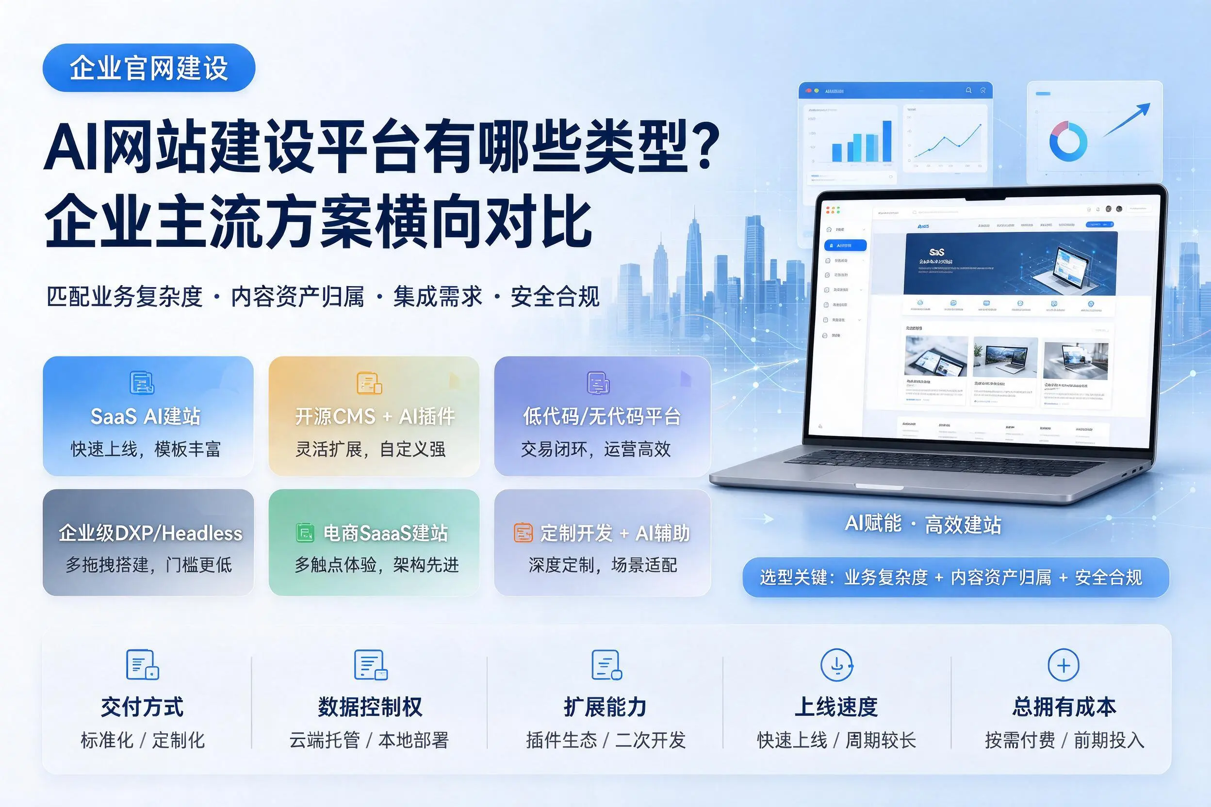 AI网站建设平台有哪些类型?琼海企业主流方案横向对比