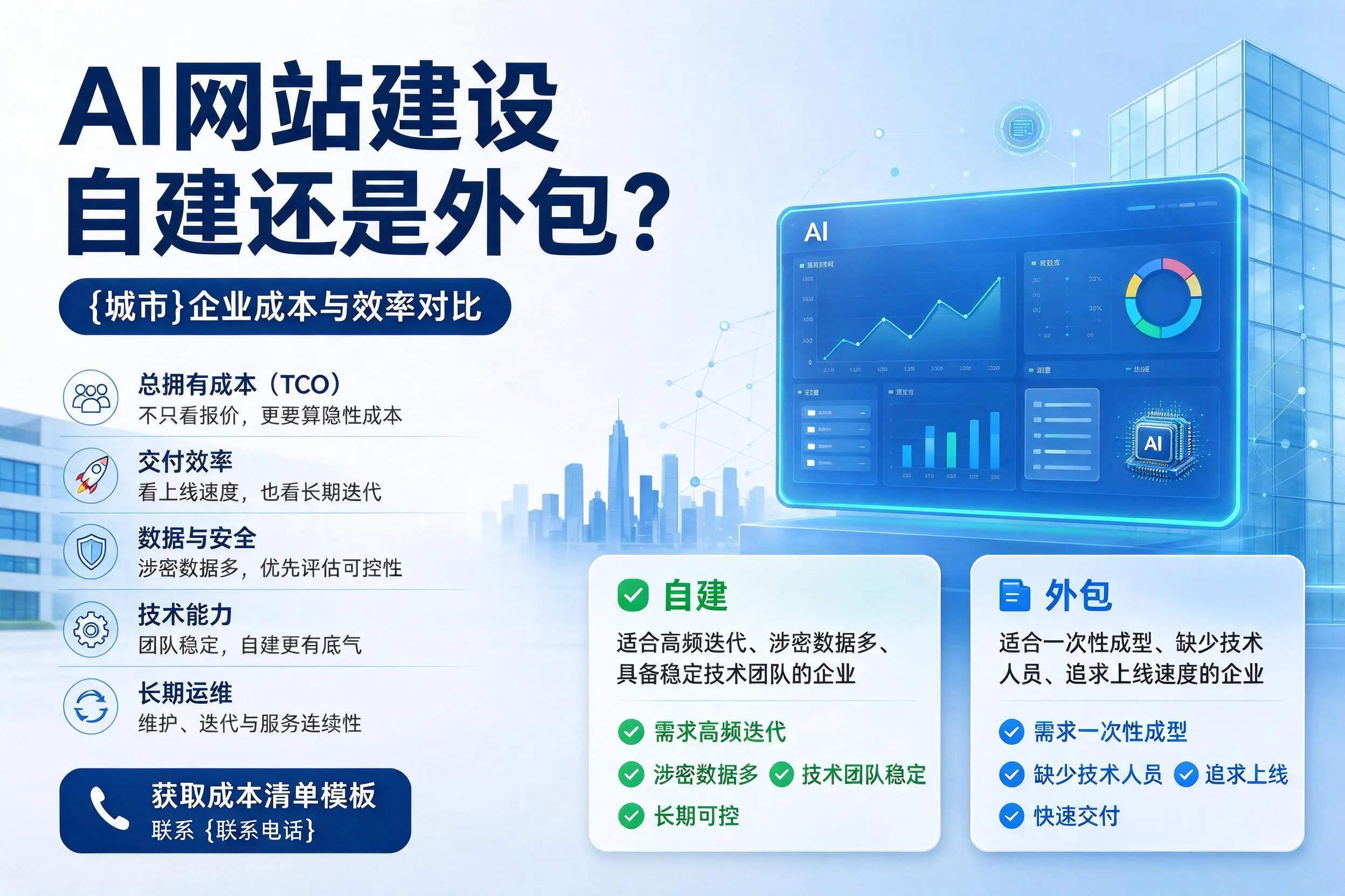 AI网站建设自建还是外包?琼海企业成本与效率对比