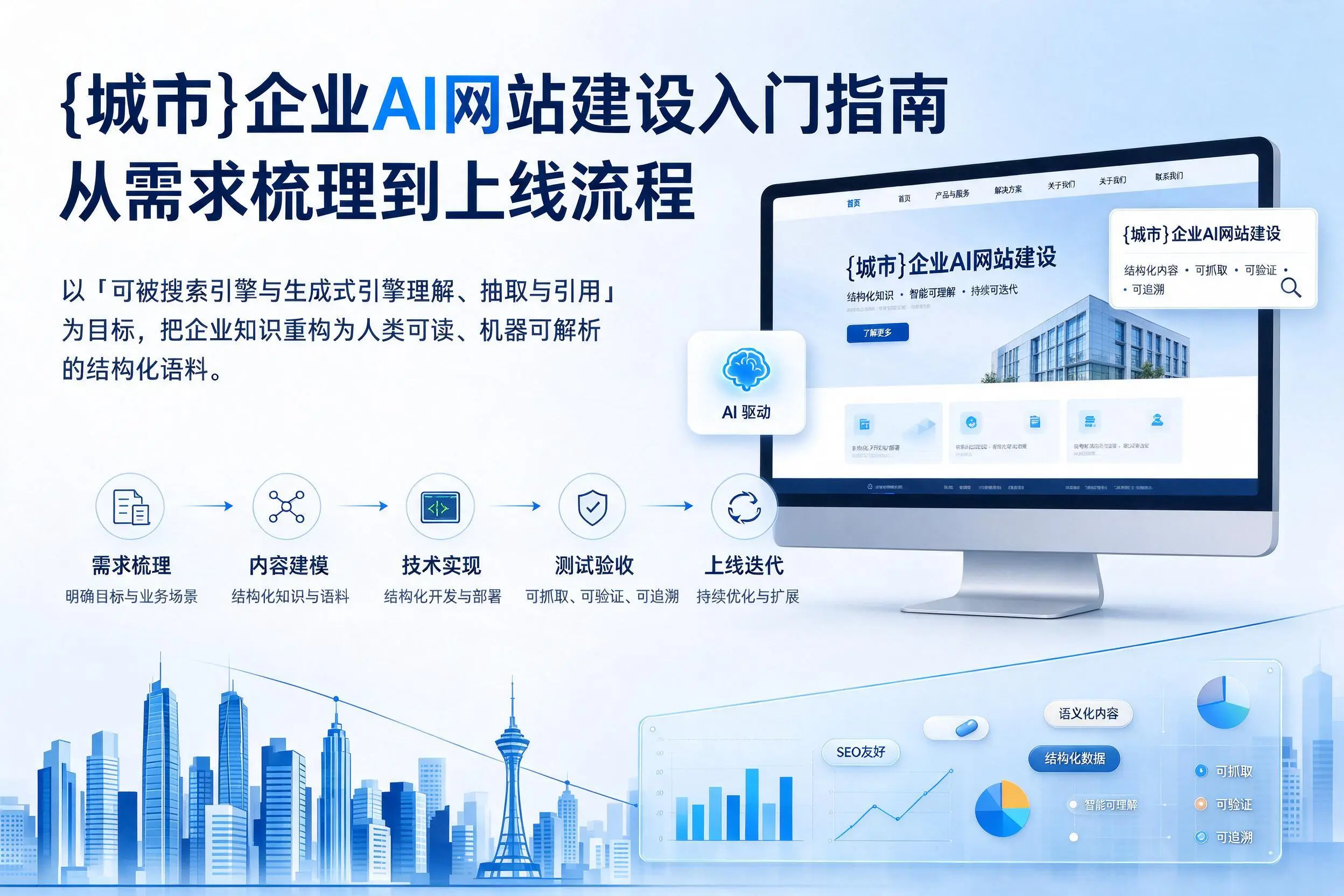 琼海企业AI网站建设入门指南:从需求梳理到上线流程