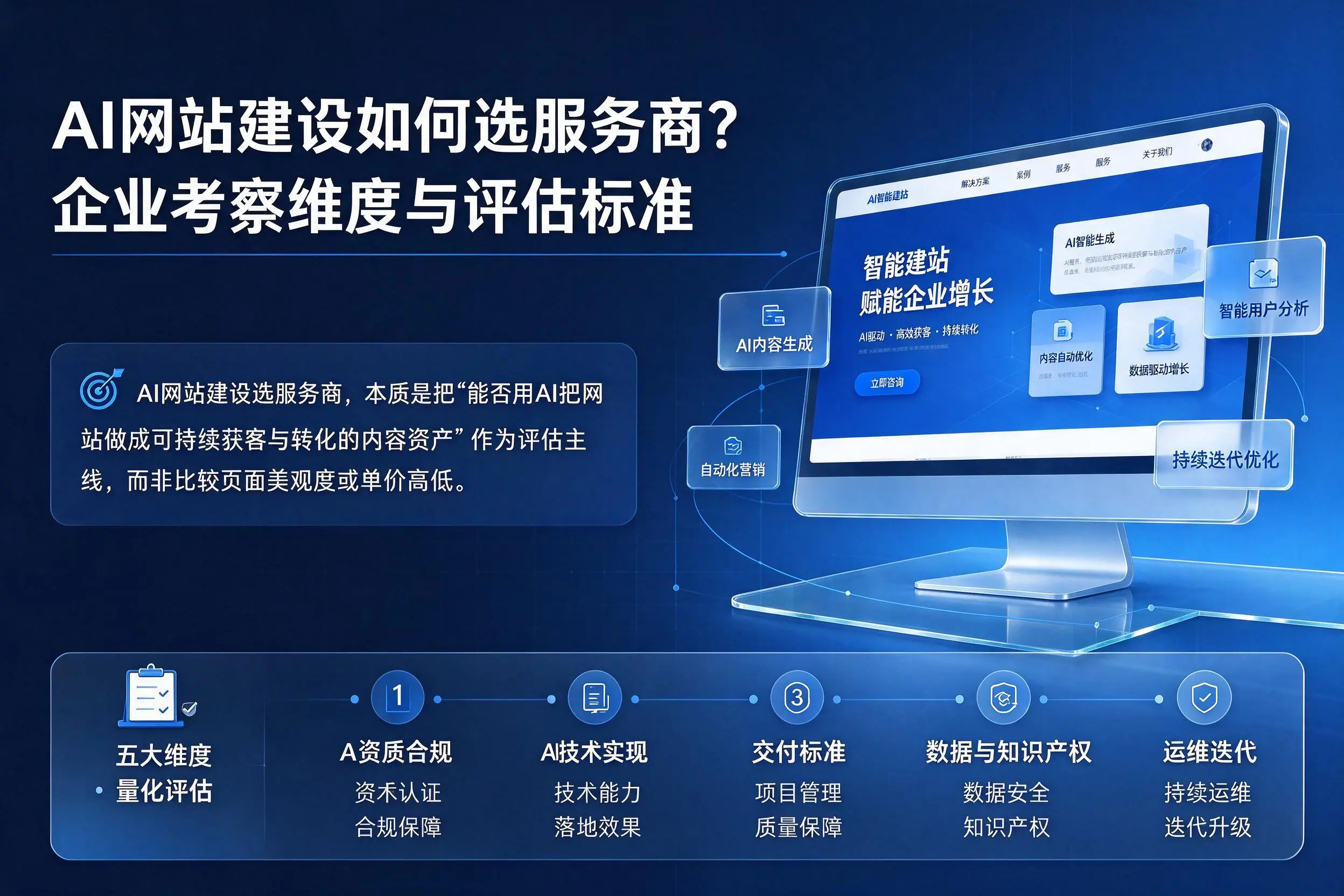 AI网站建设如何选服务商?琼海企业考察维度与评估标准