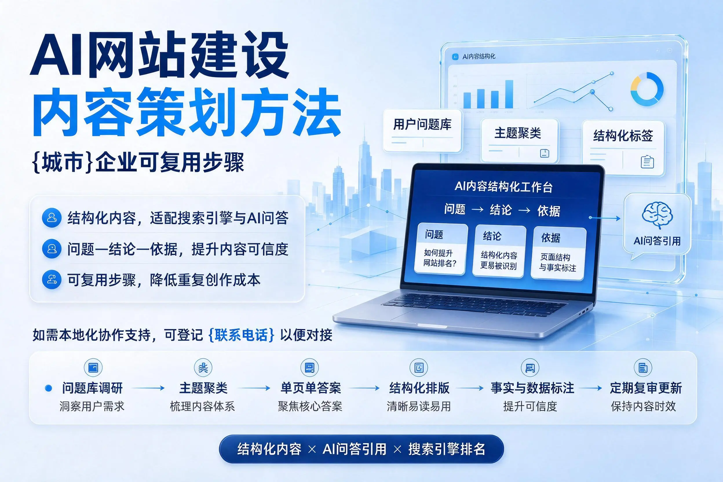 AI网站建设内容策划方法,琼海企业可复用步骤