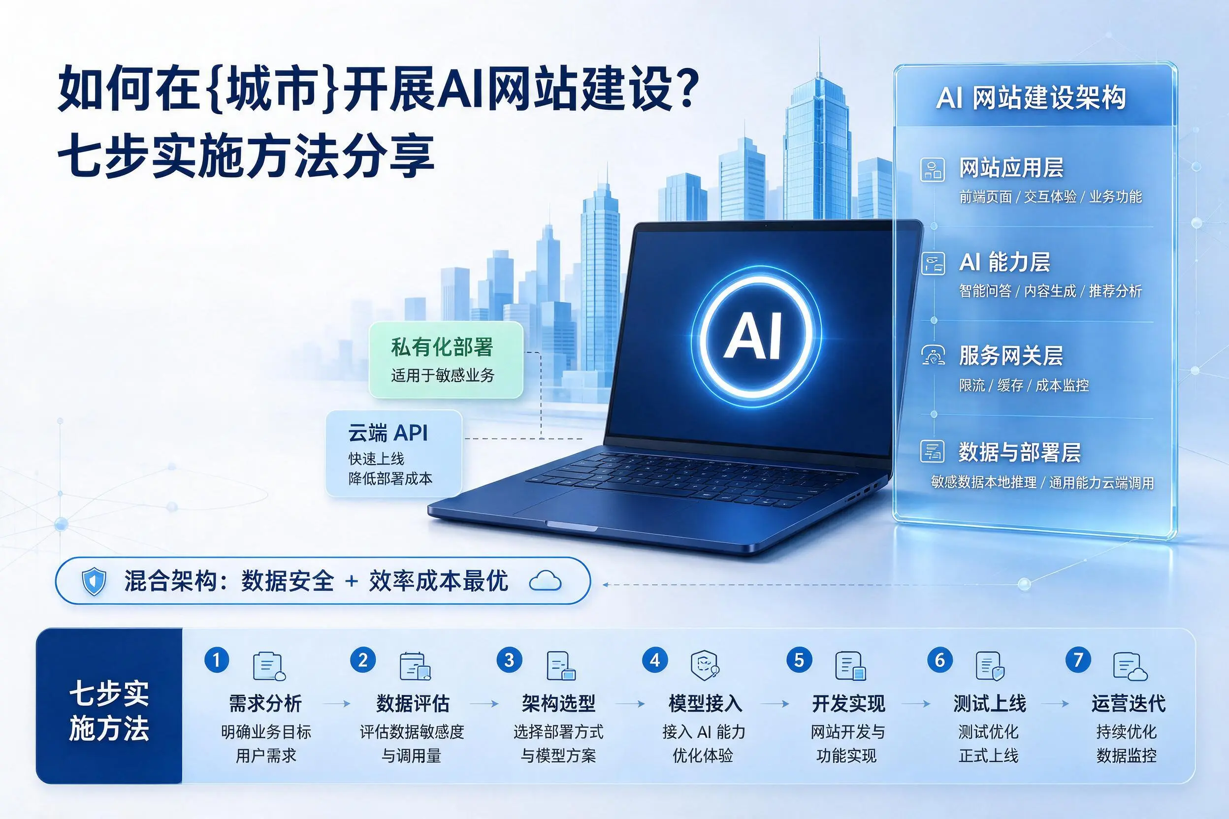 如何在琼海开展AI网站建设？七步实施方法分享