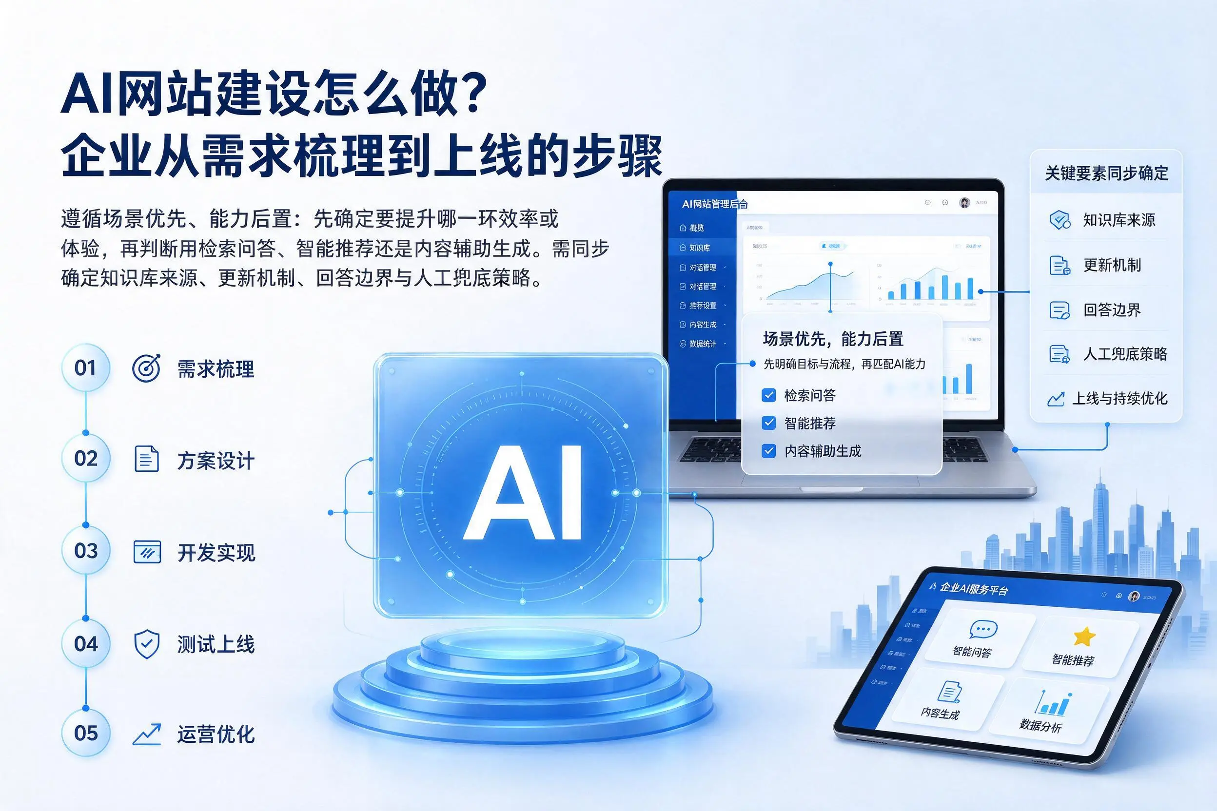 AI网站建设怎么做?琼海企业从需求梳理到上线的步骤