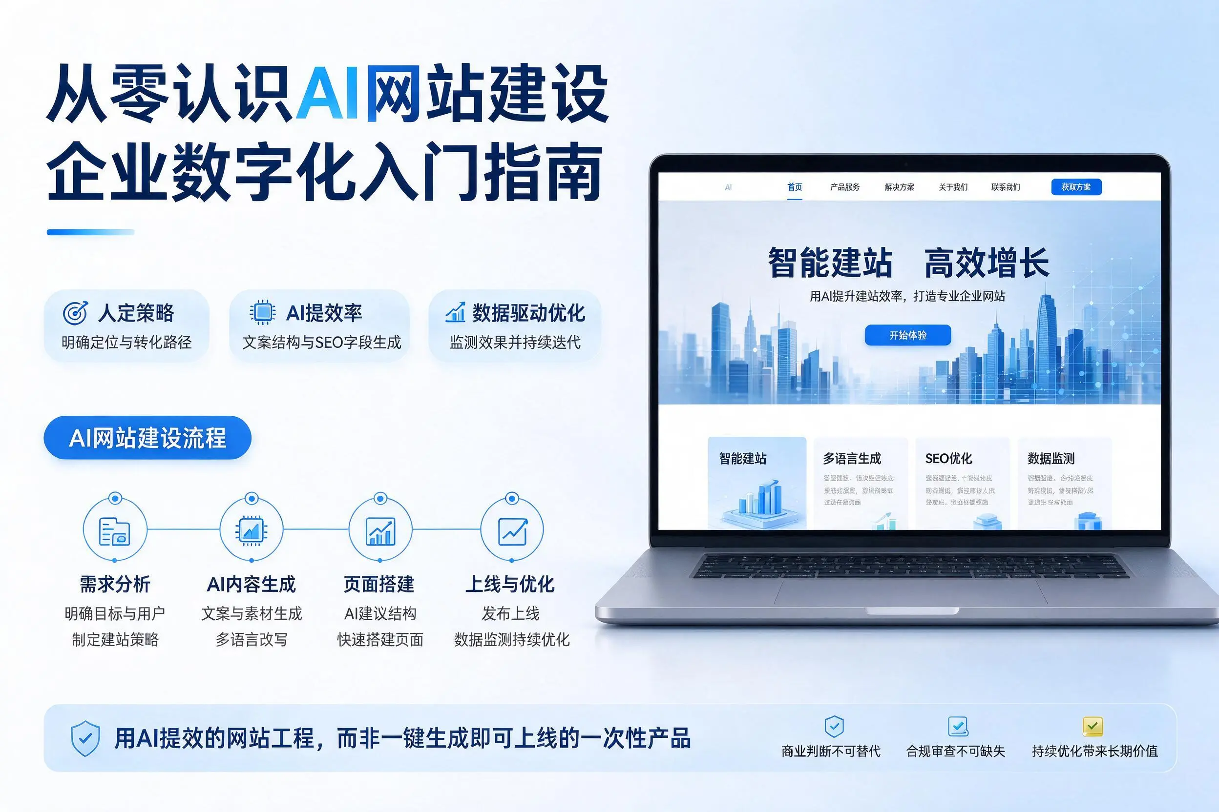 从零认识AI网站建设,琼海企业数字化入门指南