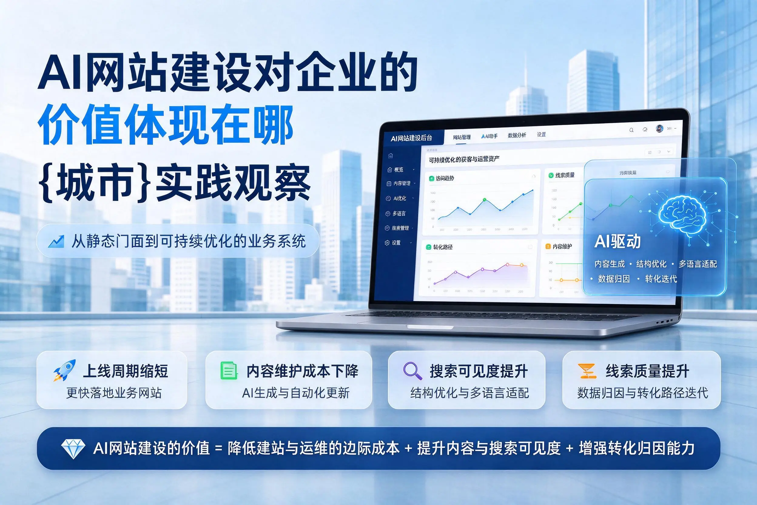 AI网站建设对企业的价值体现在哪,琼海实践观察
