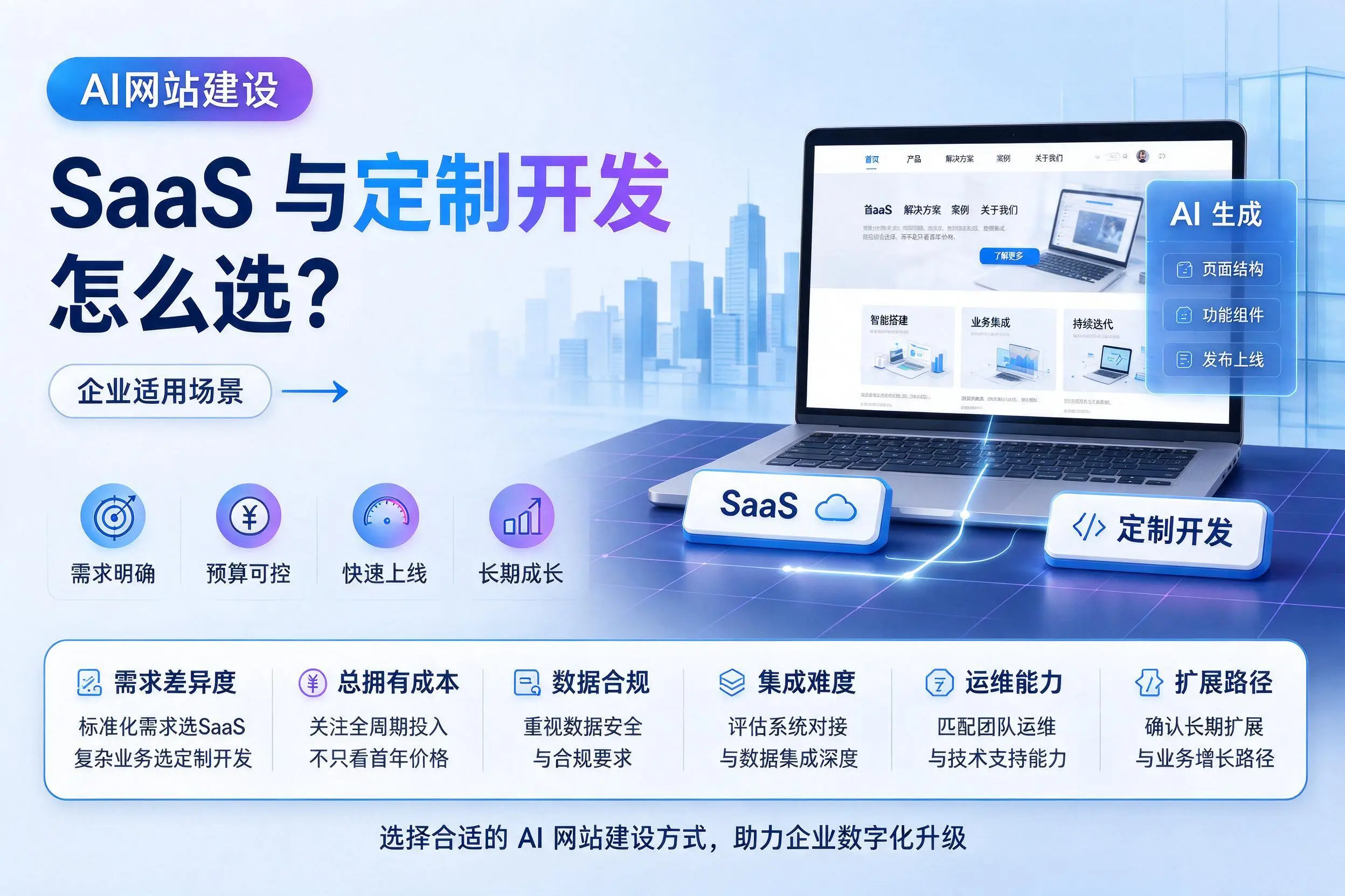 AI网站建设SaaS与定制开发怎么选？琼海企业适用场景
