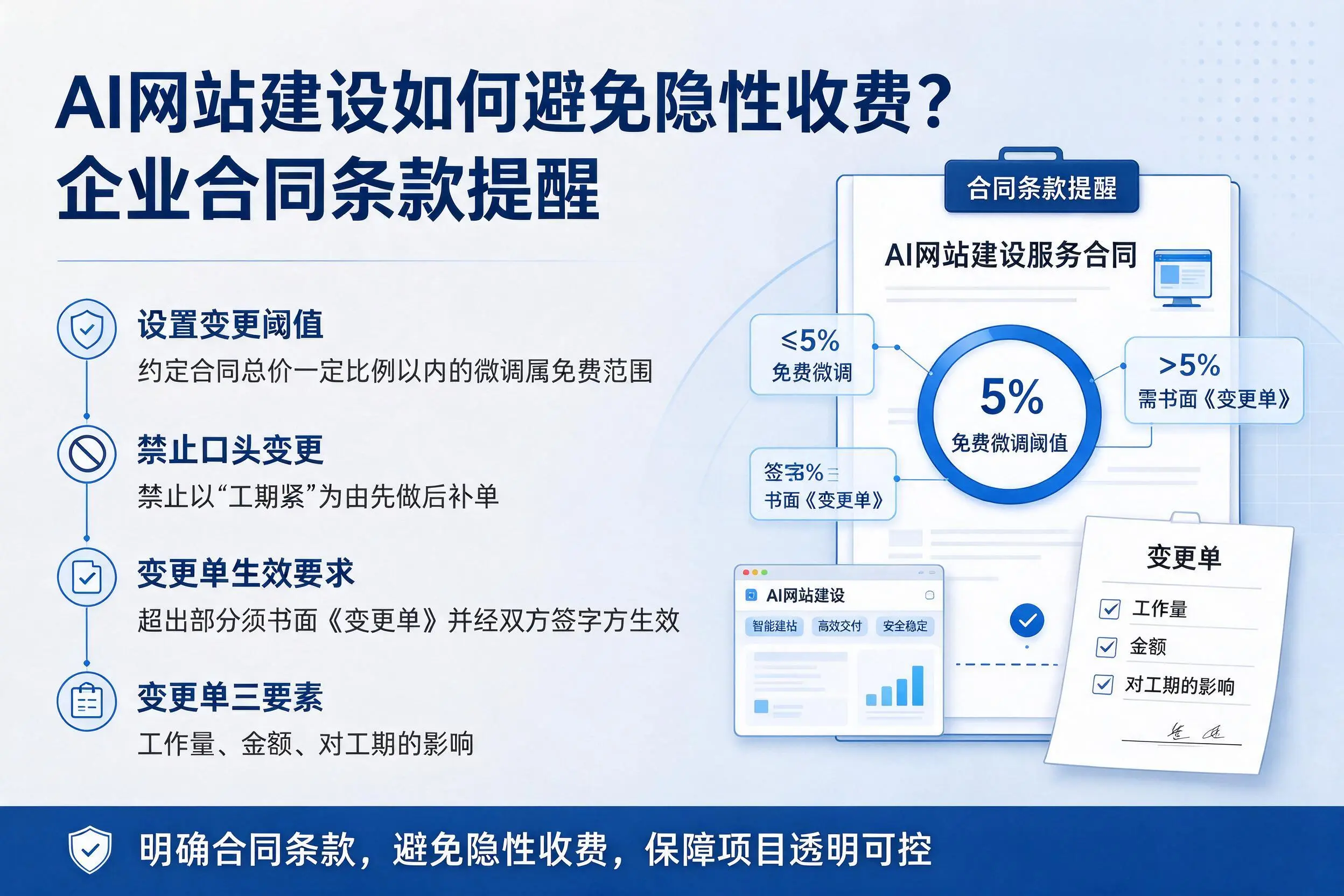 AI网站建设如何避免隐性收费？琼海企业合同条款提醒