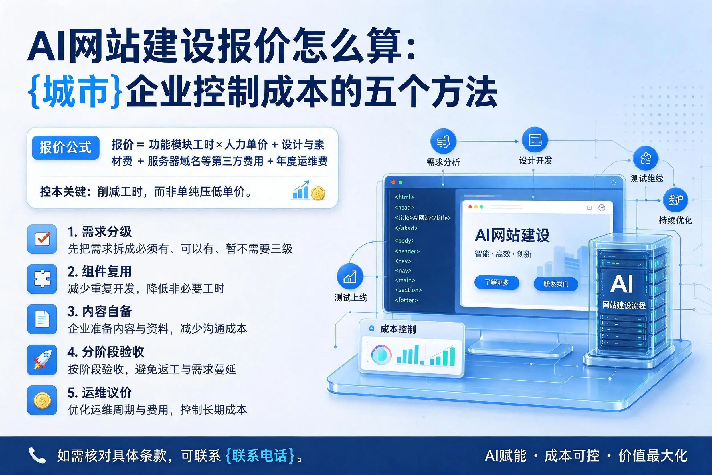 AI网站建设报价怎么算:琼海企业控制成本的五个方法