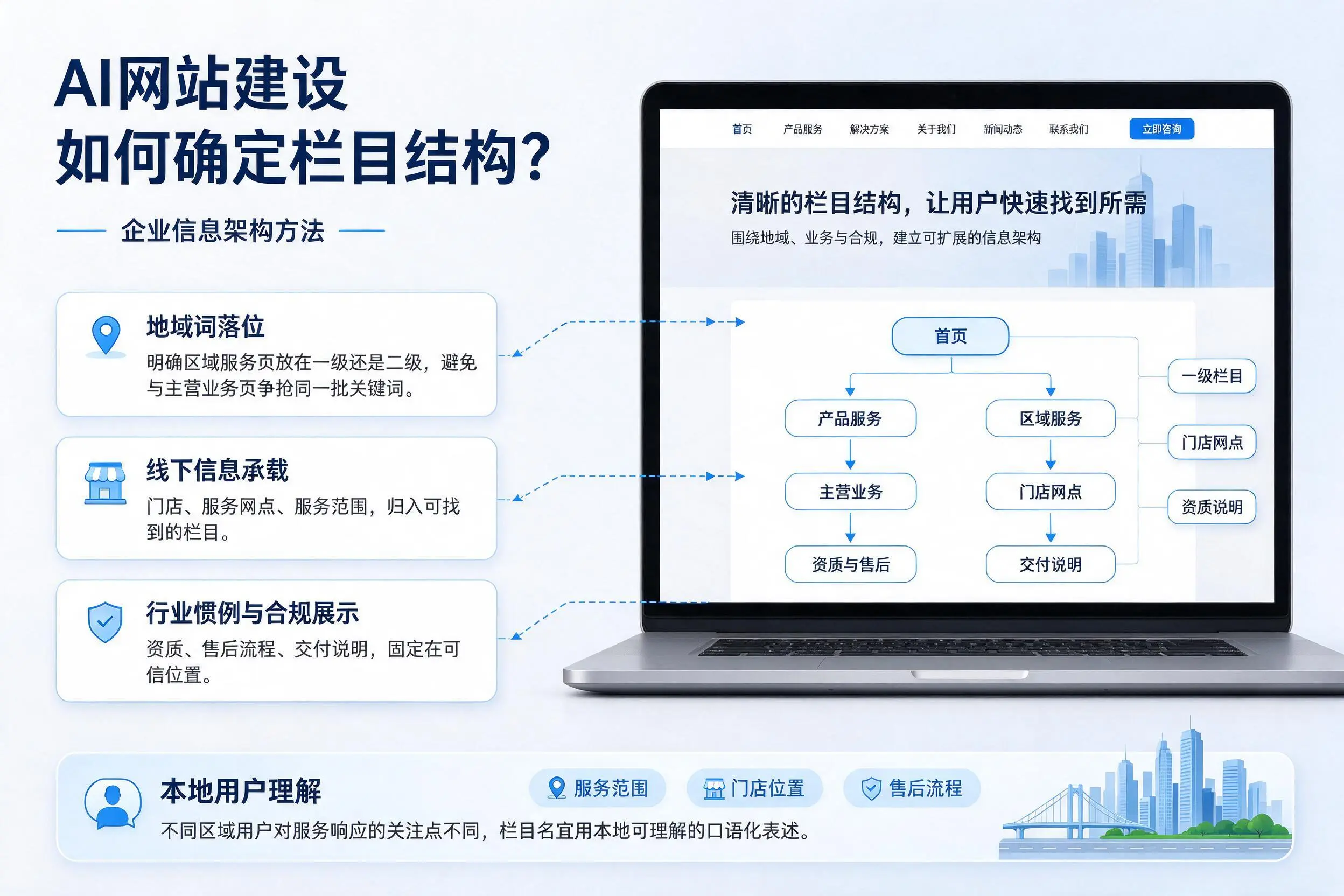 AI网站建设如何确定栏目结构？琼海企业信息架构方法