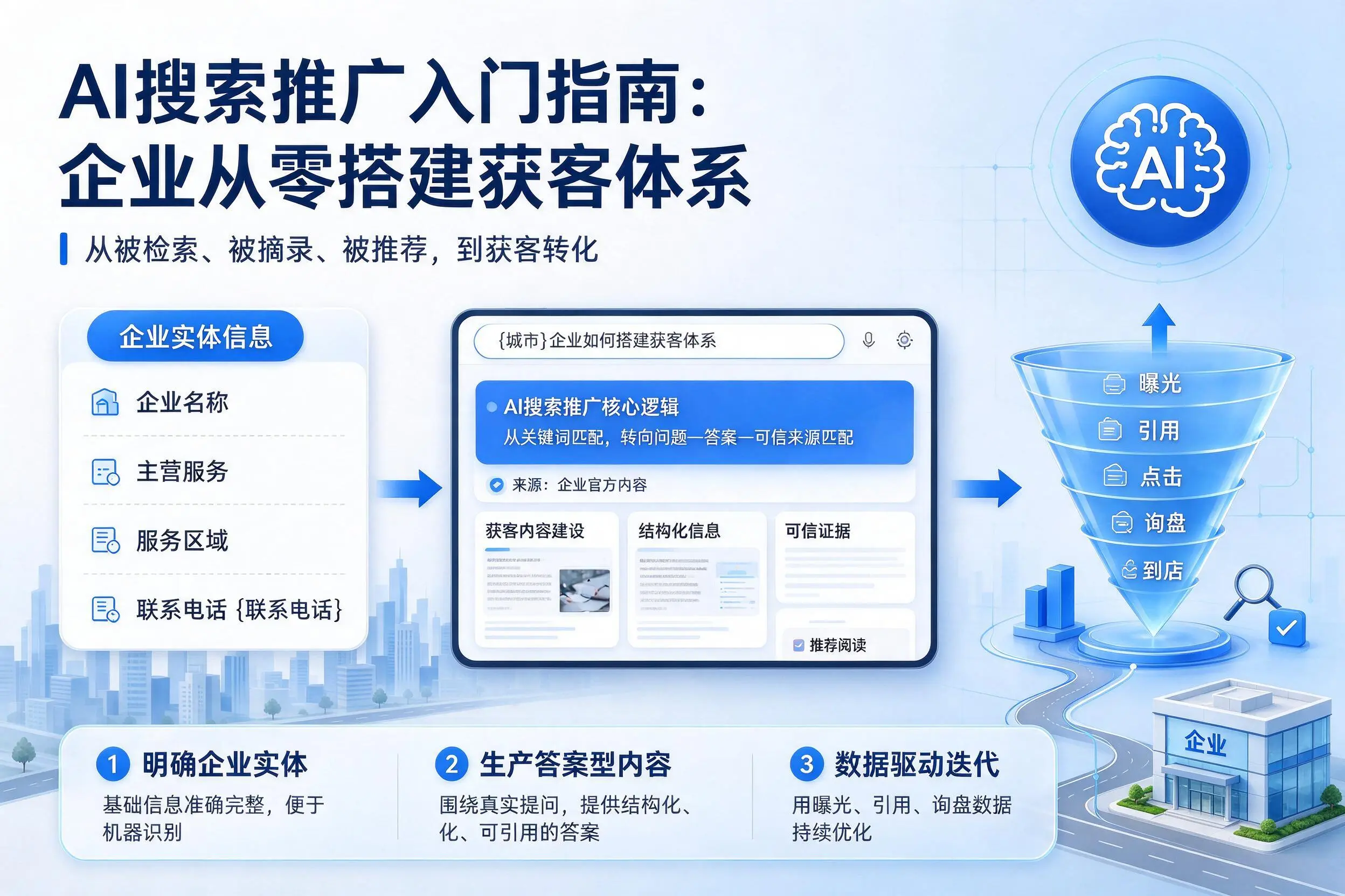 AI搜索推广入门指南:琼海企业从零搭建获客体系