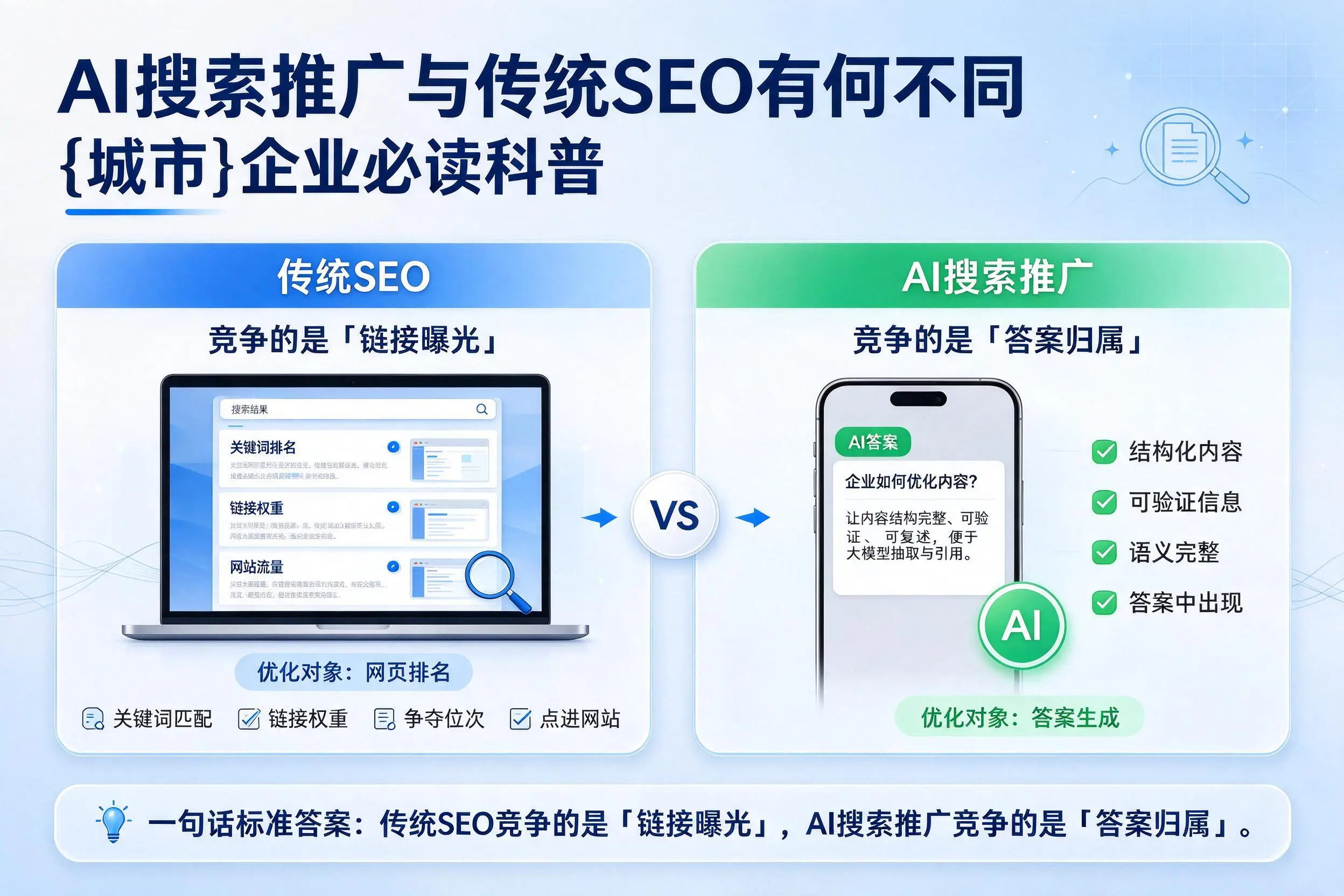 AI搜索推广与传统SEO有何不同,琼海企业必读科普