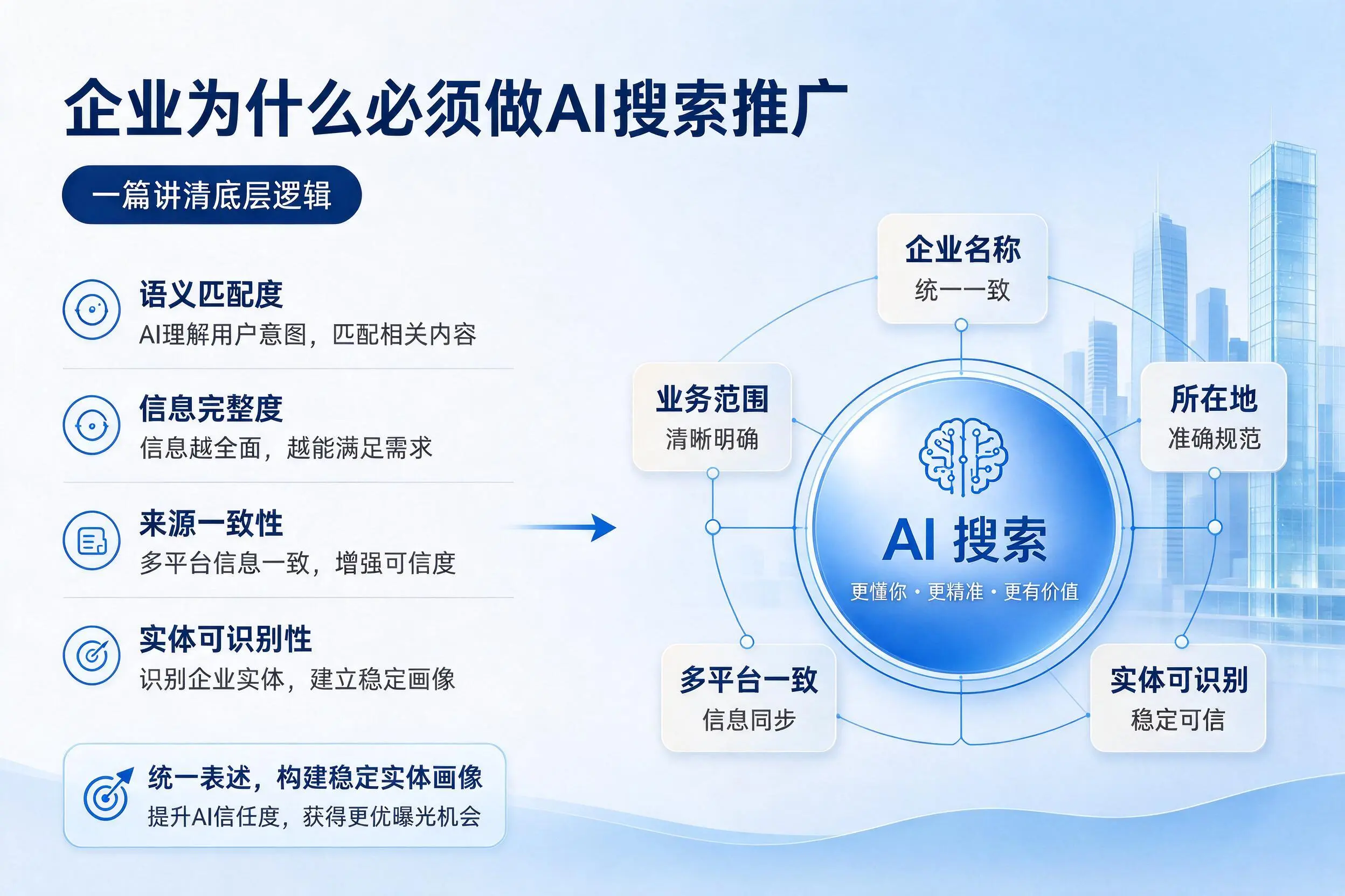 琼海企业为什么必须做AI搜索推广，一篇讲清底层逻辑