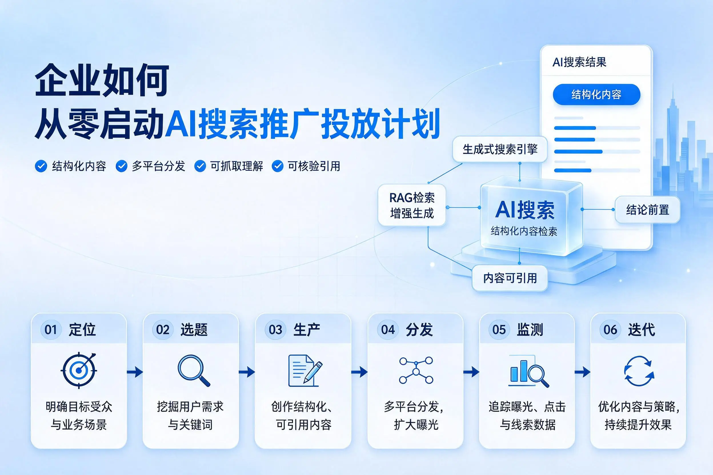 琼海企业如何从零启动AI搜索推广投放计划