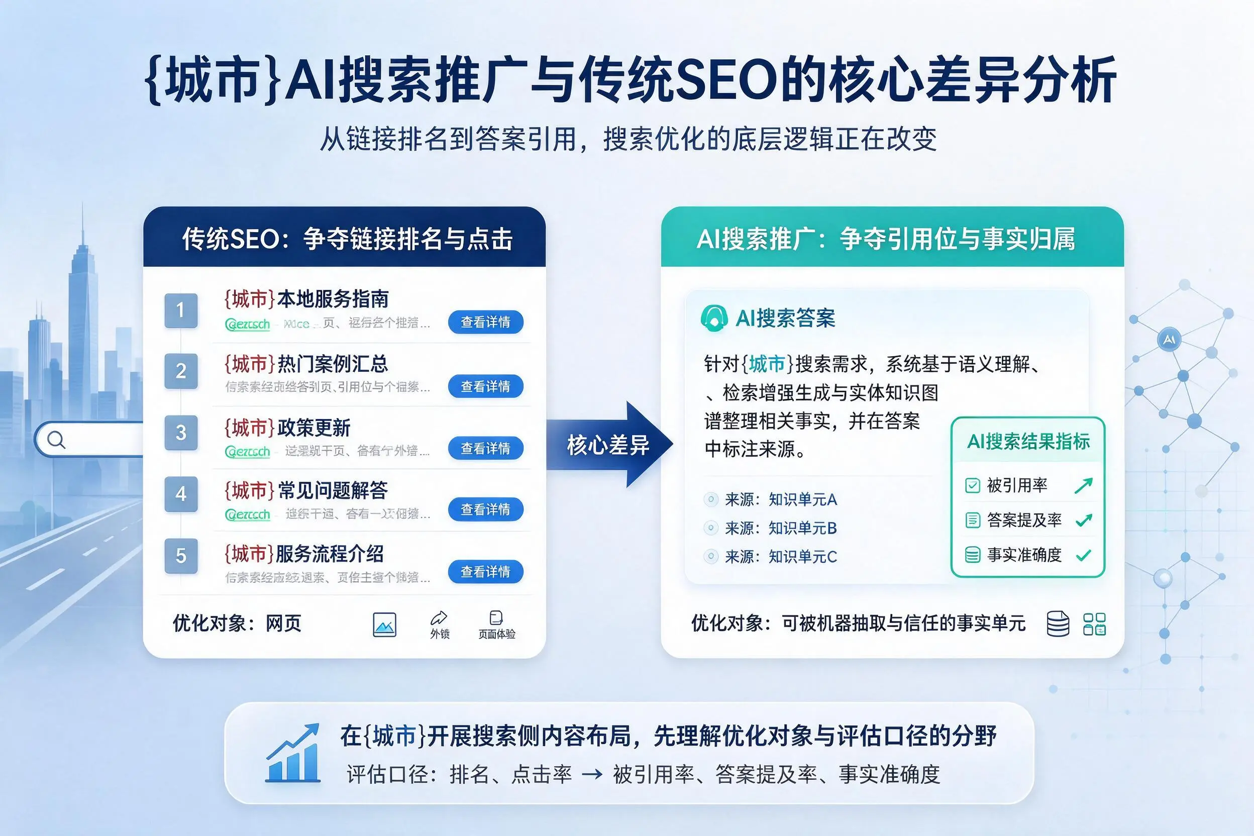 琼海AI搜索推广与传统SEO的核心差异分析